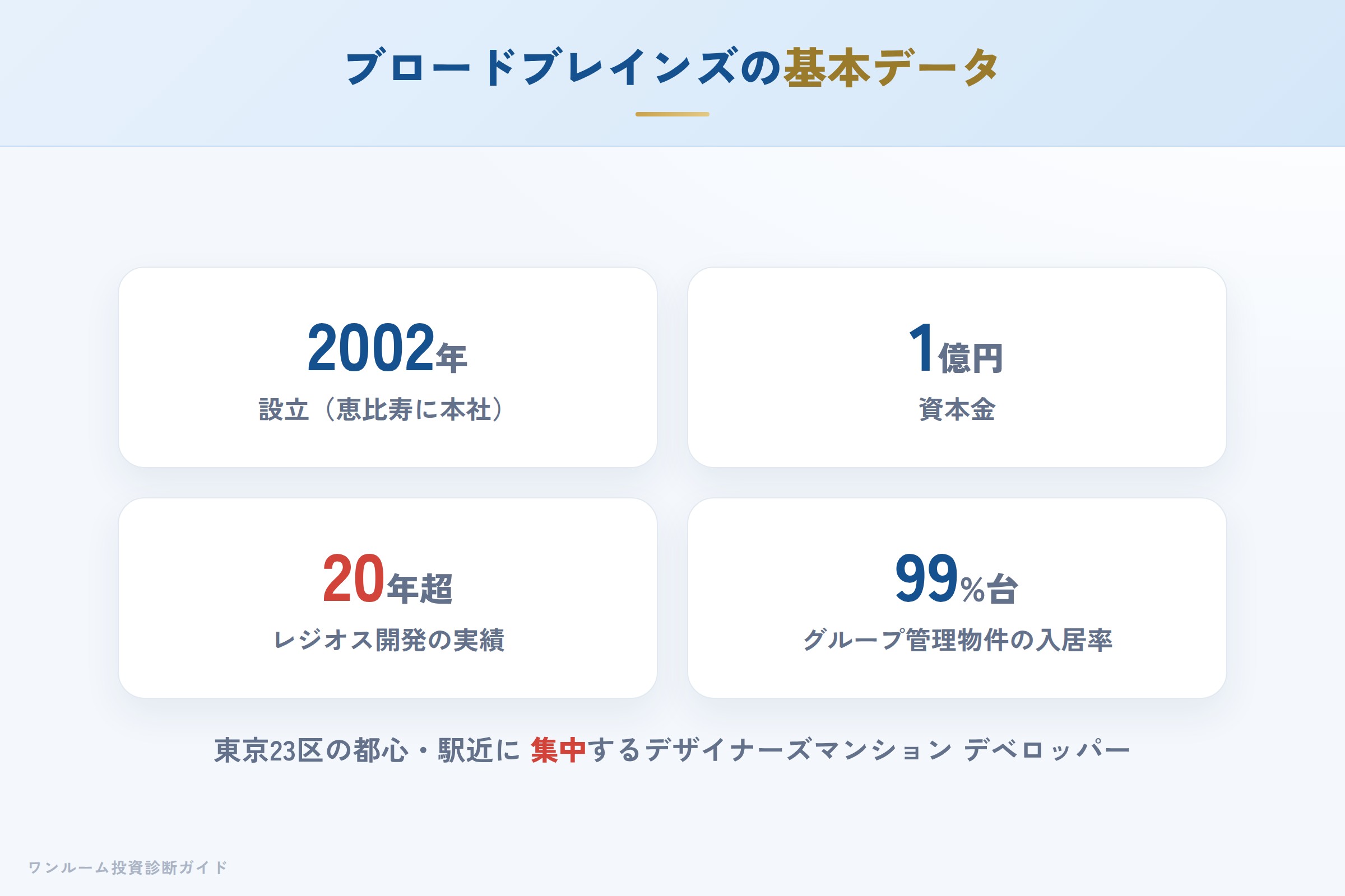 株式会社ブロードブレインズの会社概要（設立・資本金・実績）