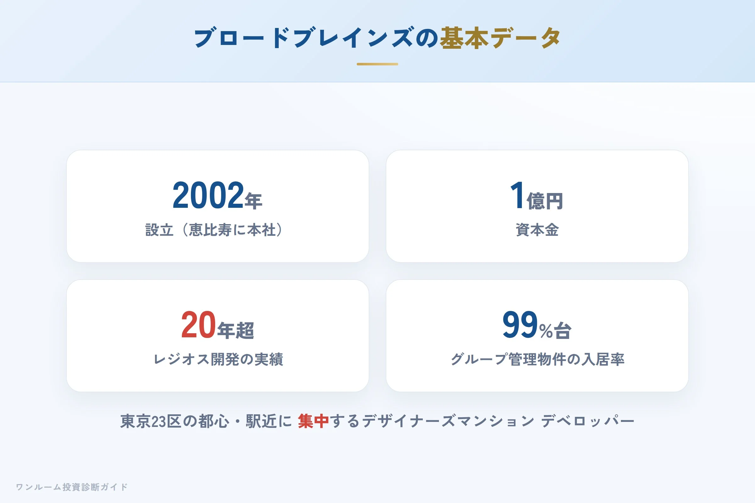 株式会社ブロードブレインズの会社概要（設立・資本金・実績）