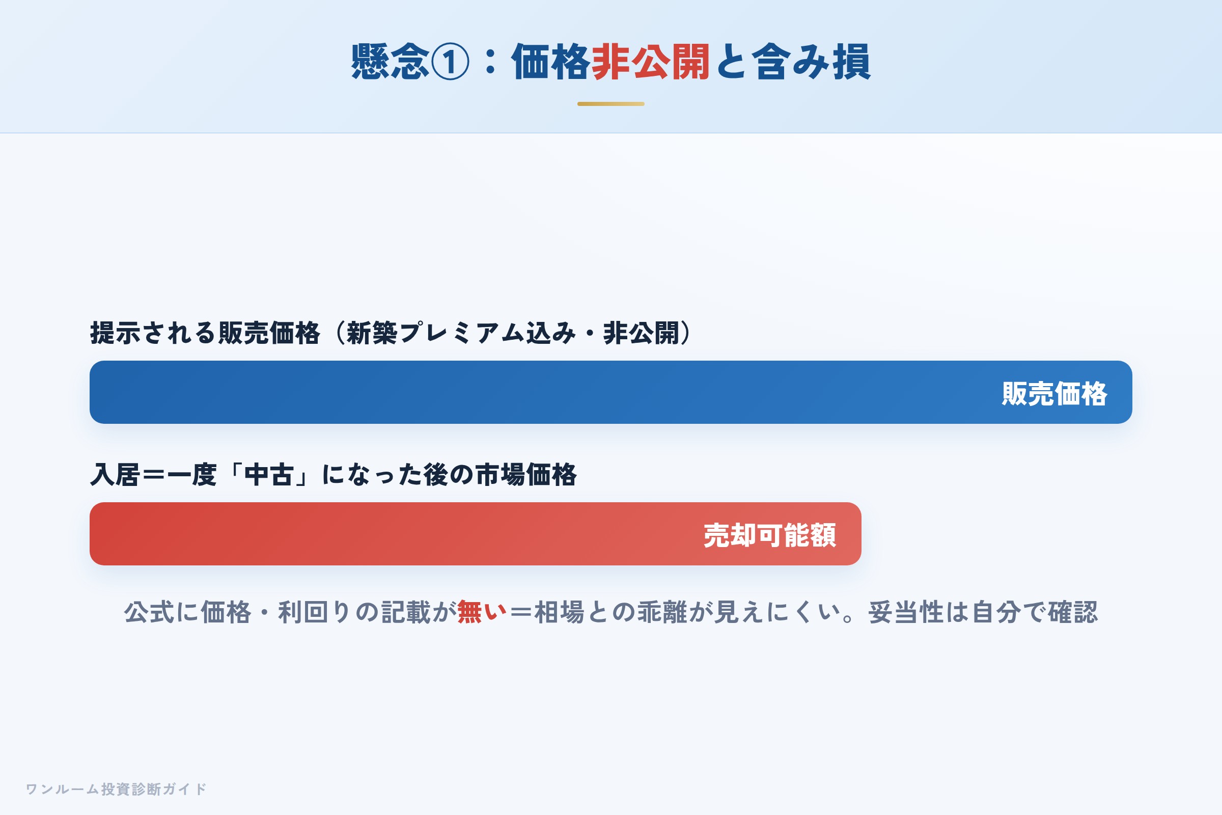 公式サイトで価格・利回りが非公開という注意点