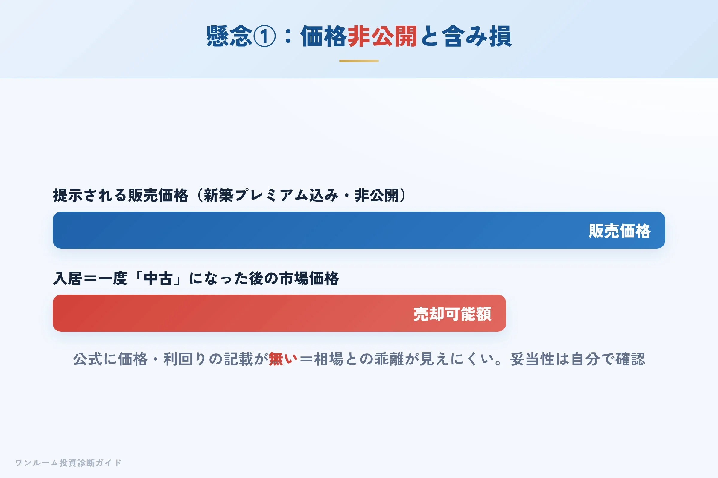 公式サイトで価格・利回りが非公開という注意点