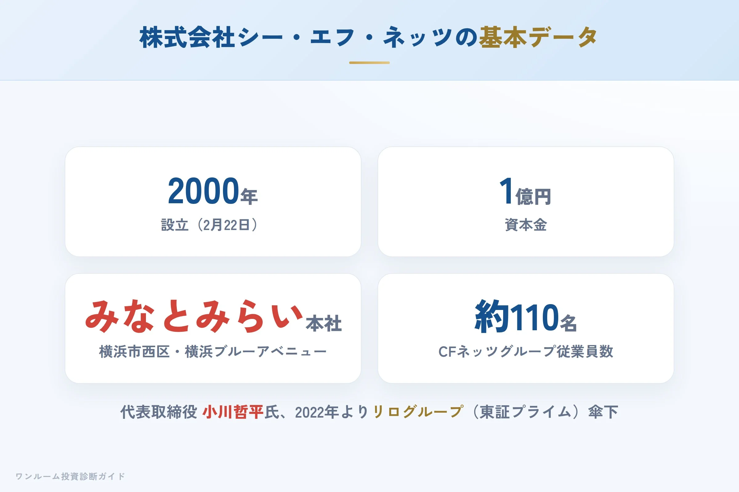 株式会社シー・エフ・ネッツの会社概要（設立・資本金・免許）