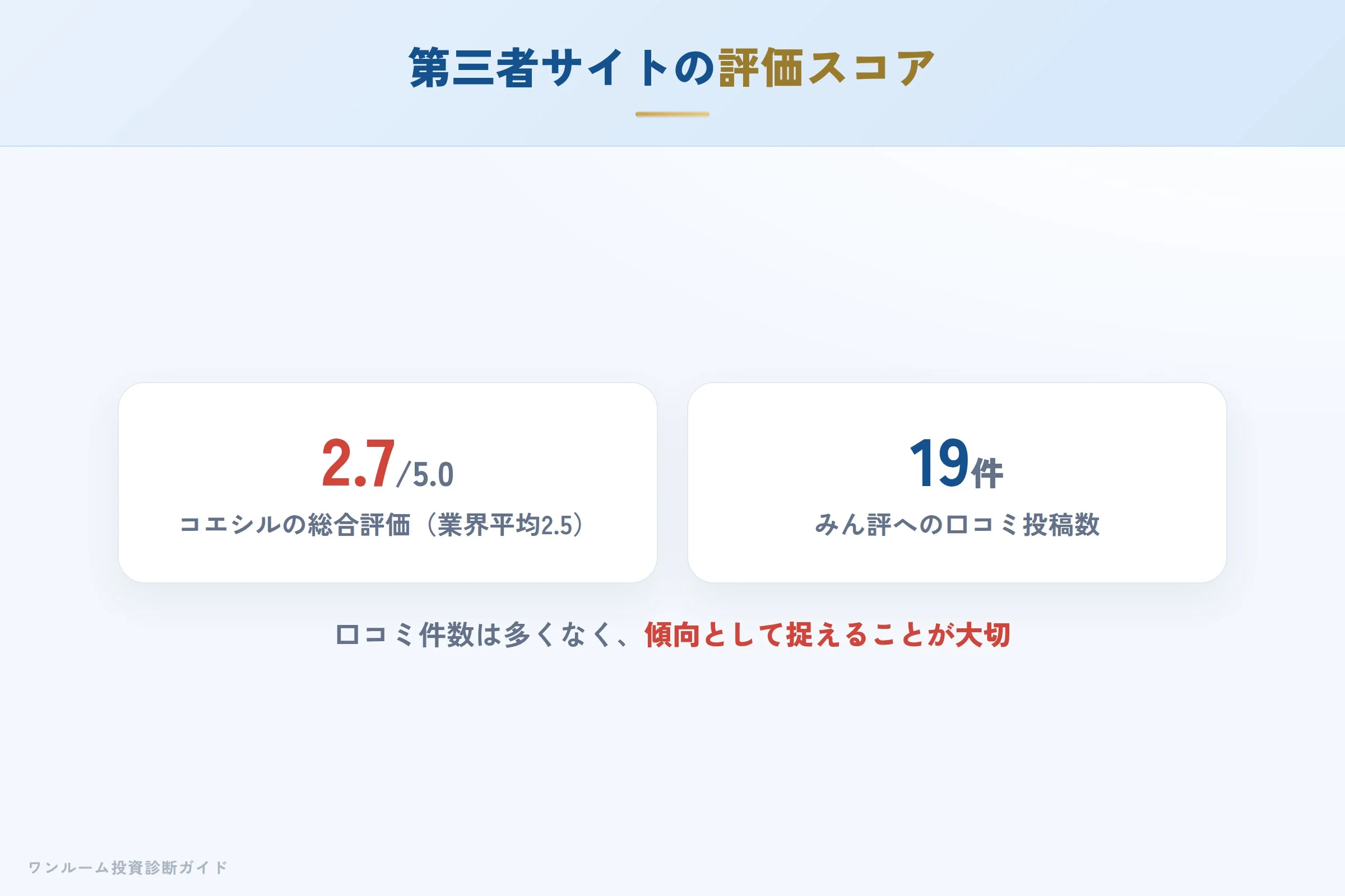 第三者サイトの評価スコアと内訳