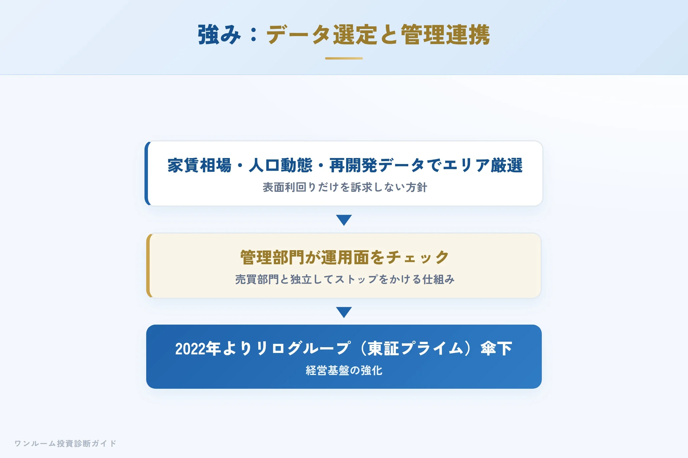 株式会社シー・エフ・ネッツの強み