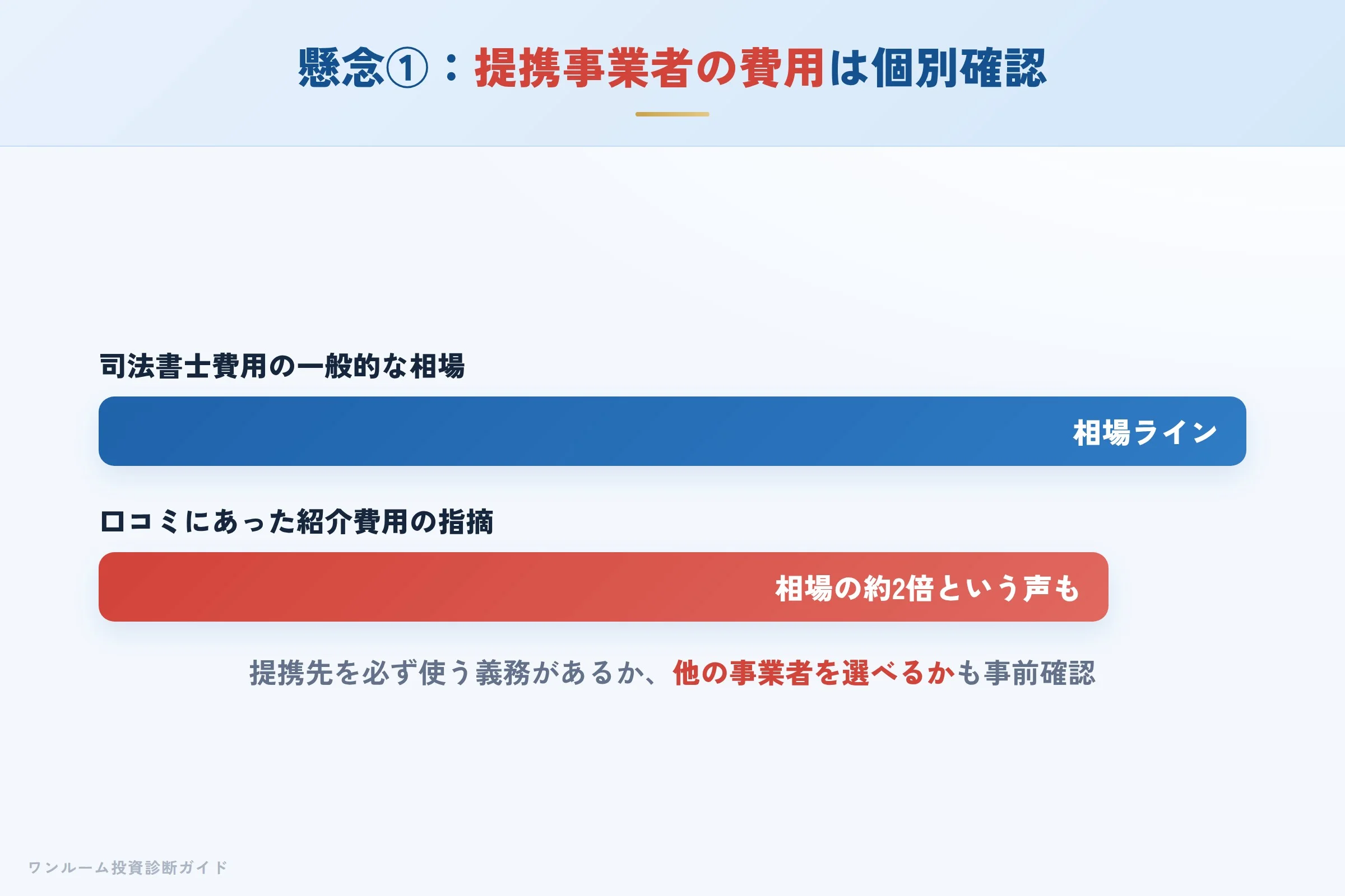 仲介・提携費用への懸念