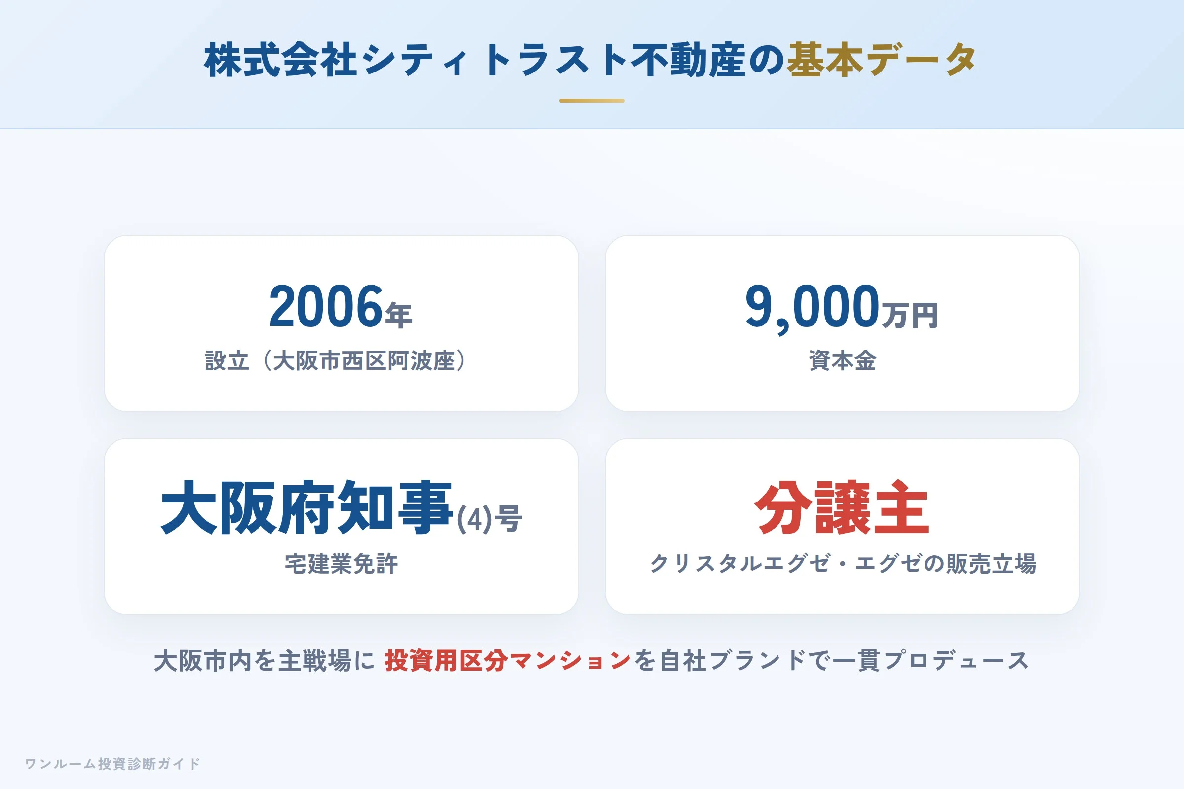 株式会社シティトラスト不動産の会社概要(設立・資本金・免許)