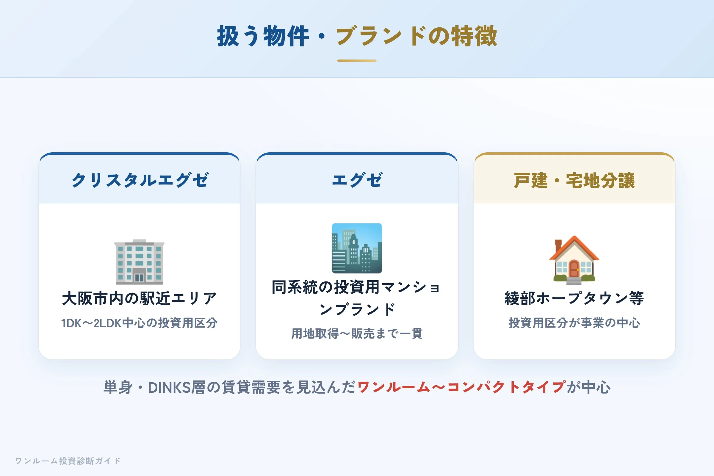 クリスタルエグゼ・エグゼの特徴比較