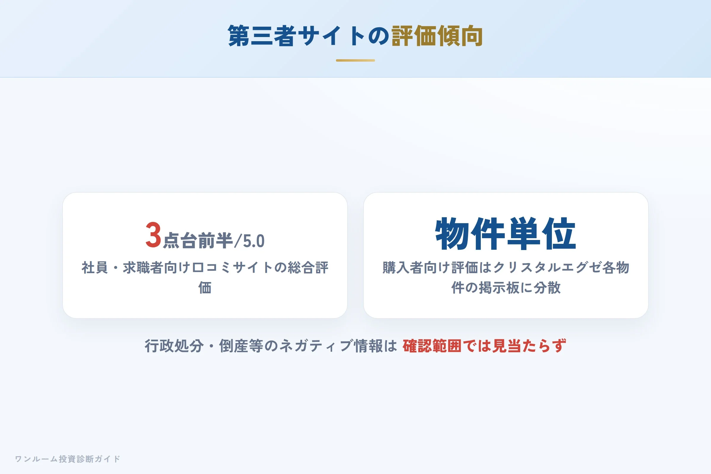 第三者サイトの評価スコアと内訳