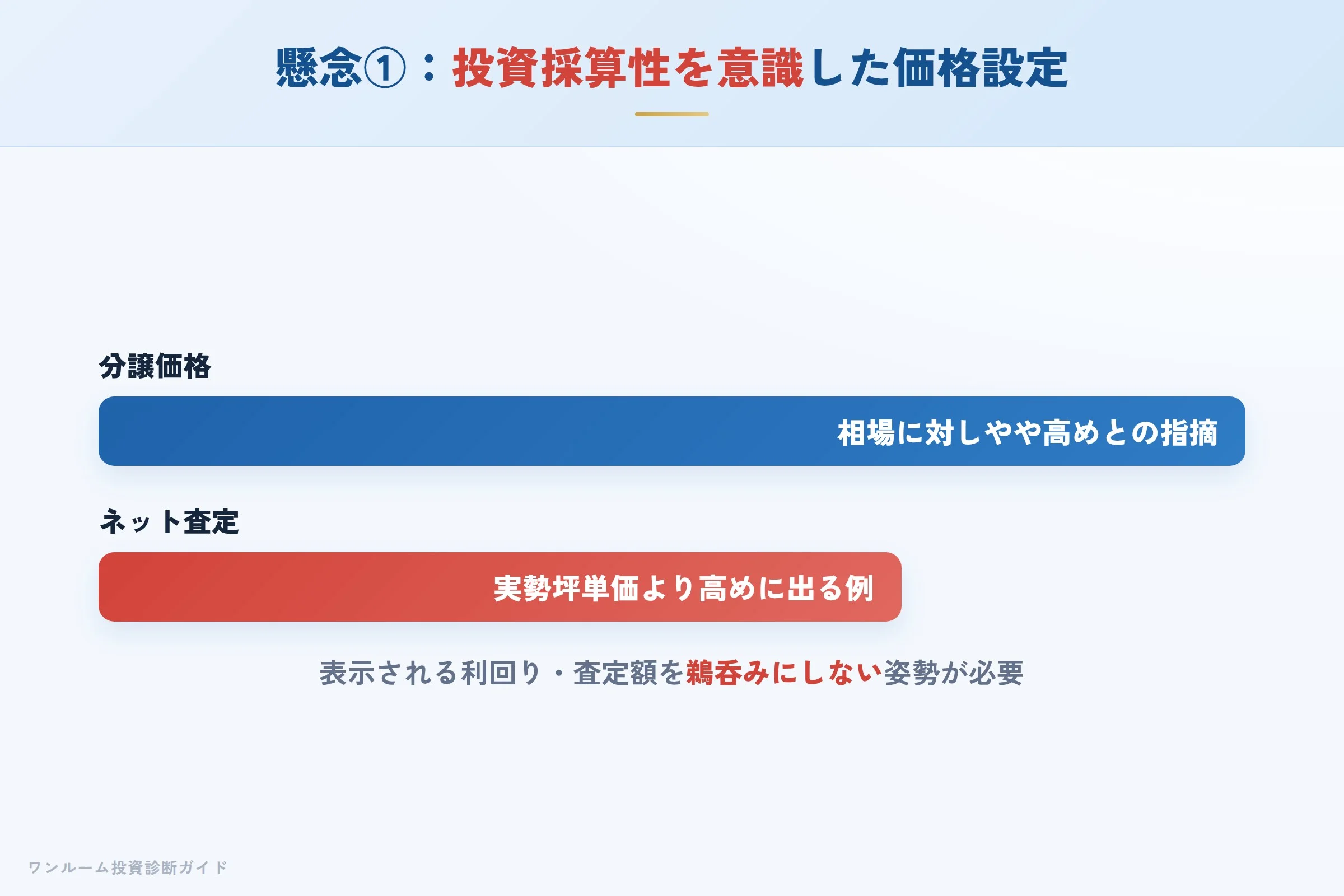 価格設定への懸念