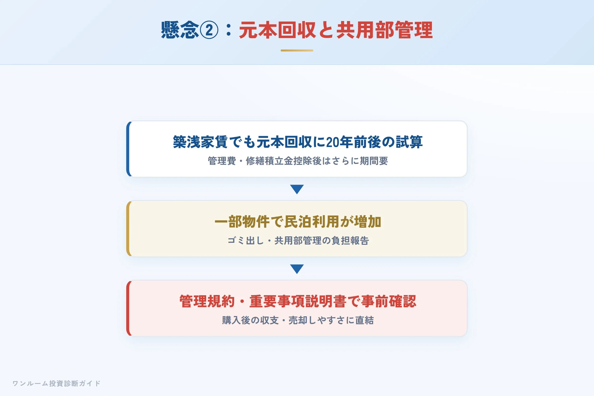 出口と管理面への懸念