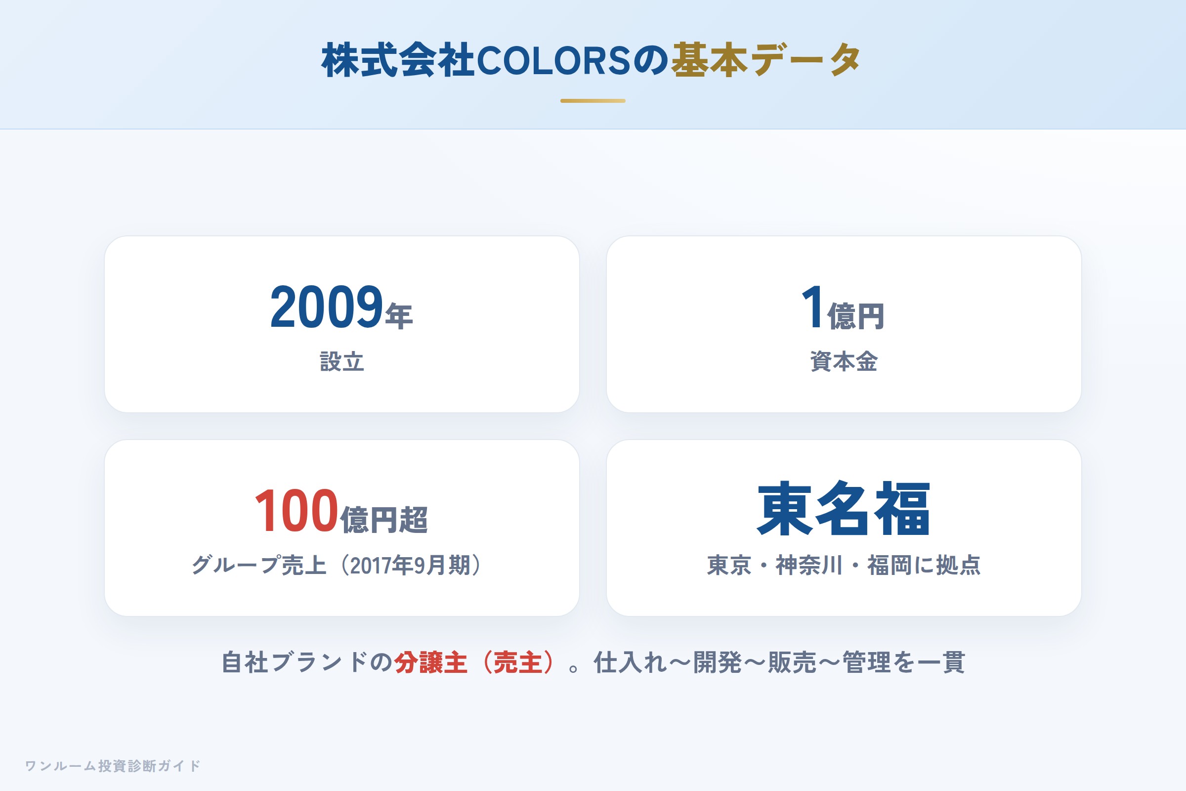 株式会社COLORSの会社概要（設立・資本金・グループ体制）