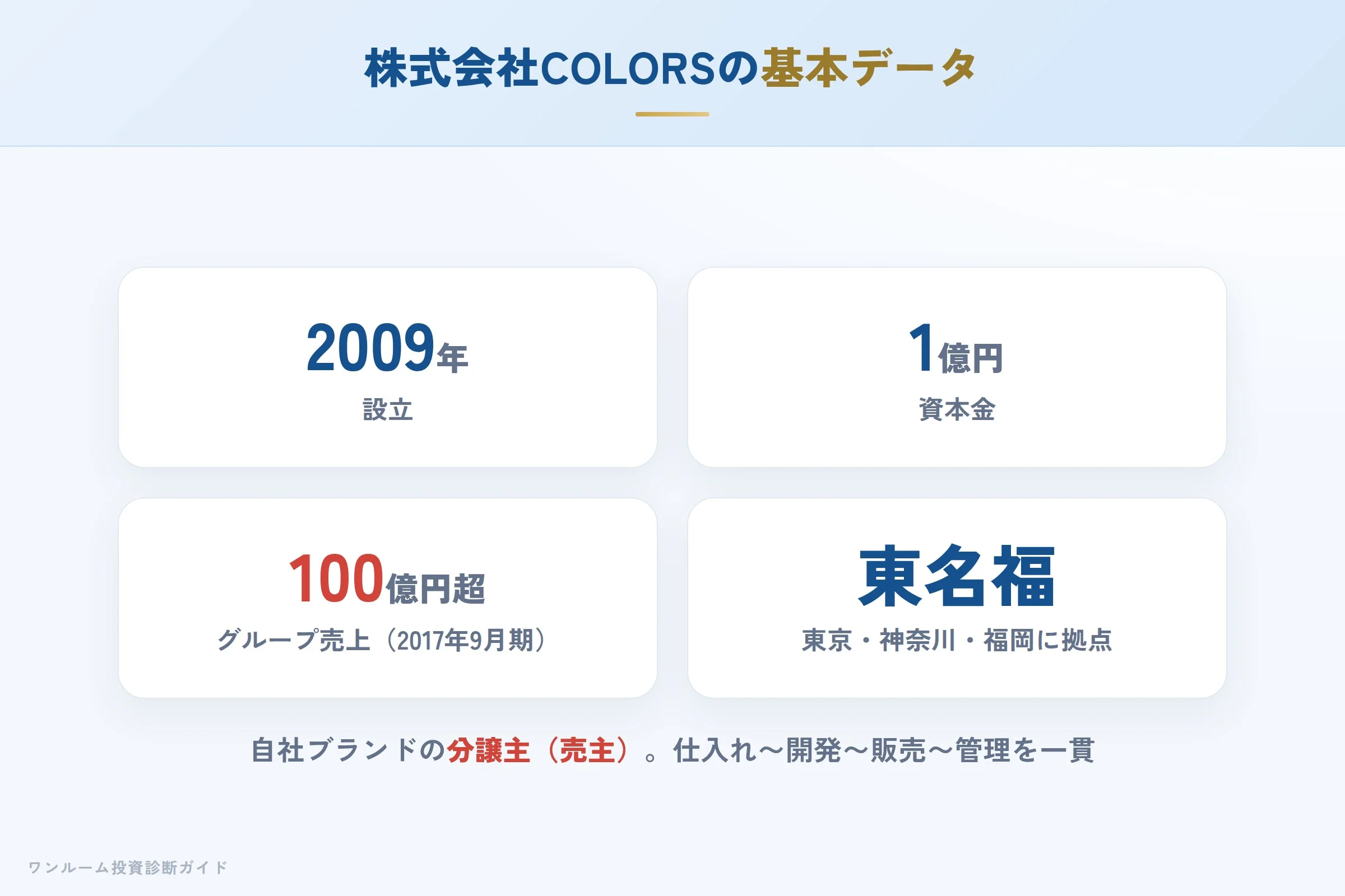 株式会社COLORSの会社概要（設立・資本金・グループ体制）
