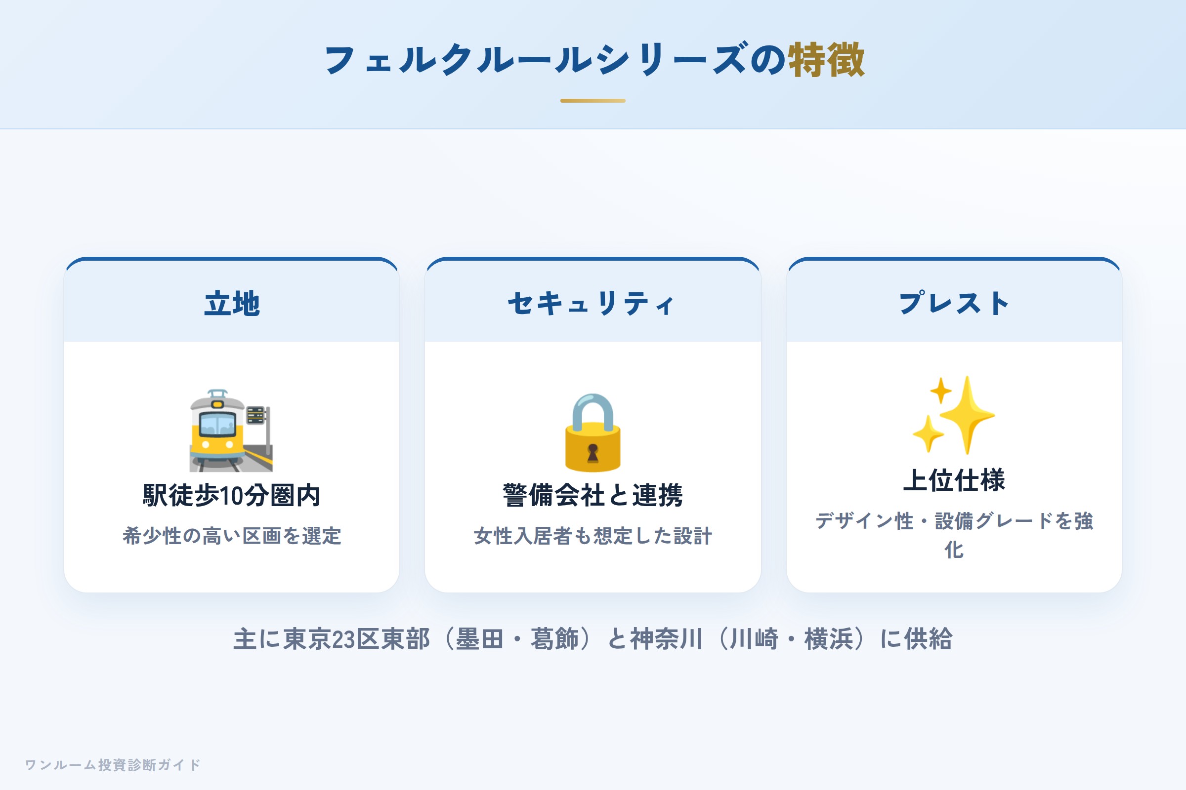フェルクルールシリーズの特徴（駅近・セキュリティ）