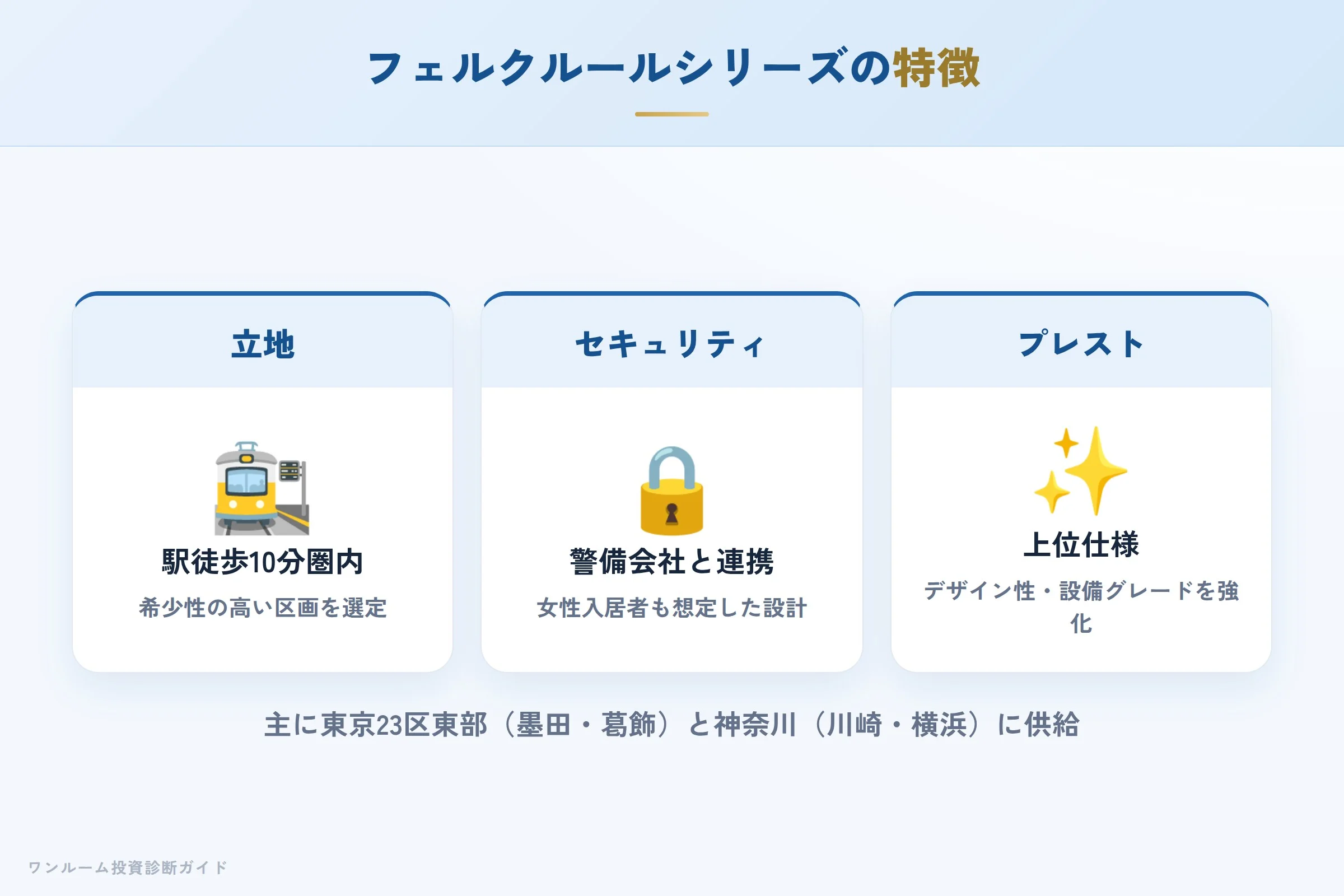 フェルクルールシリーズの特徴（駅近・セキュリティ）