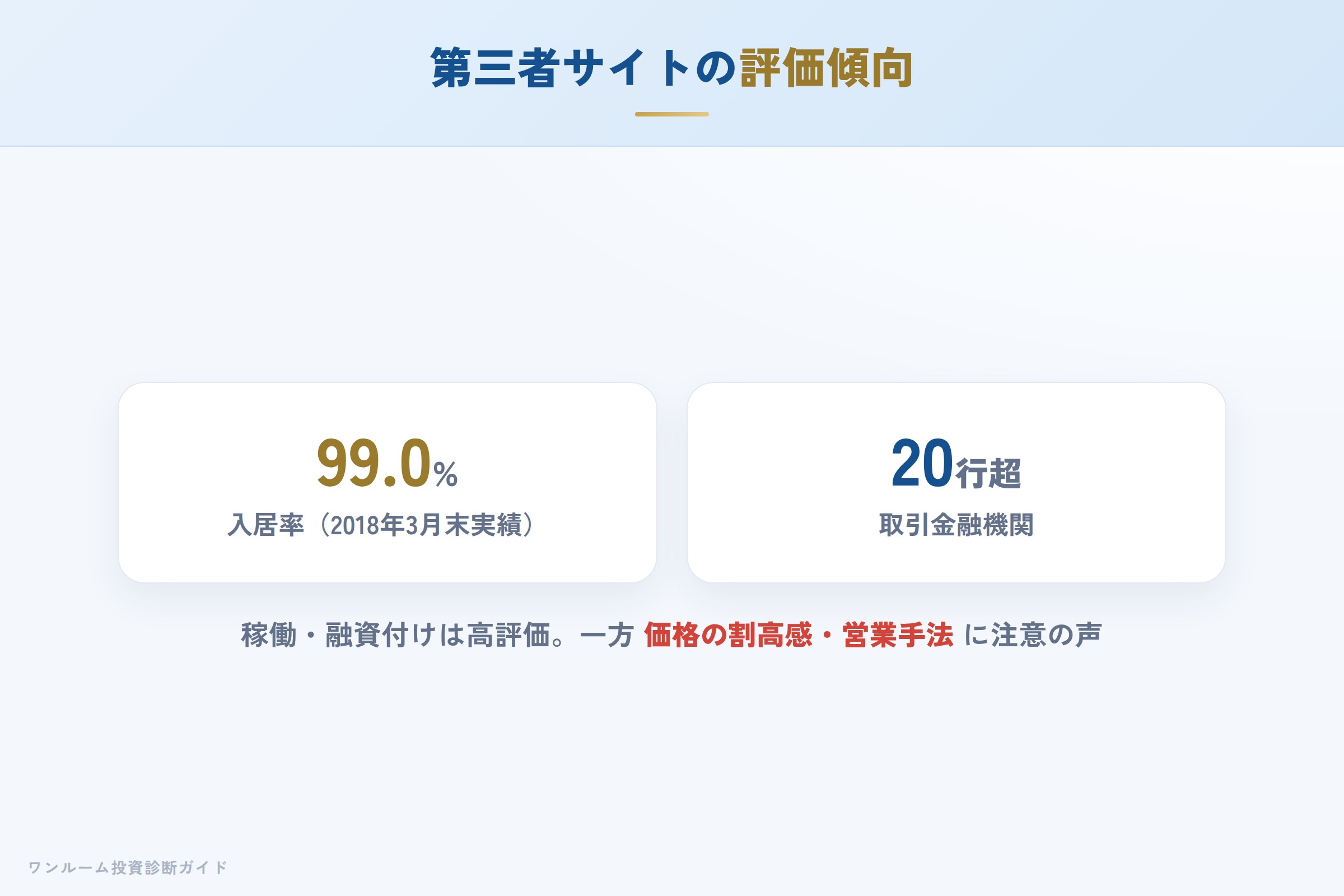 第三者サイトの評価（入居率と価格の注意点）