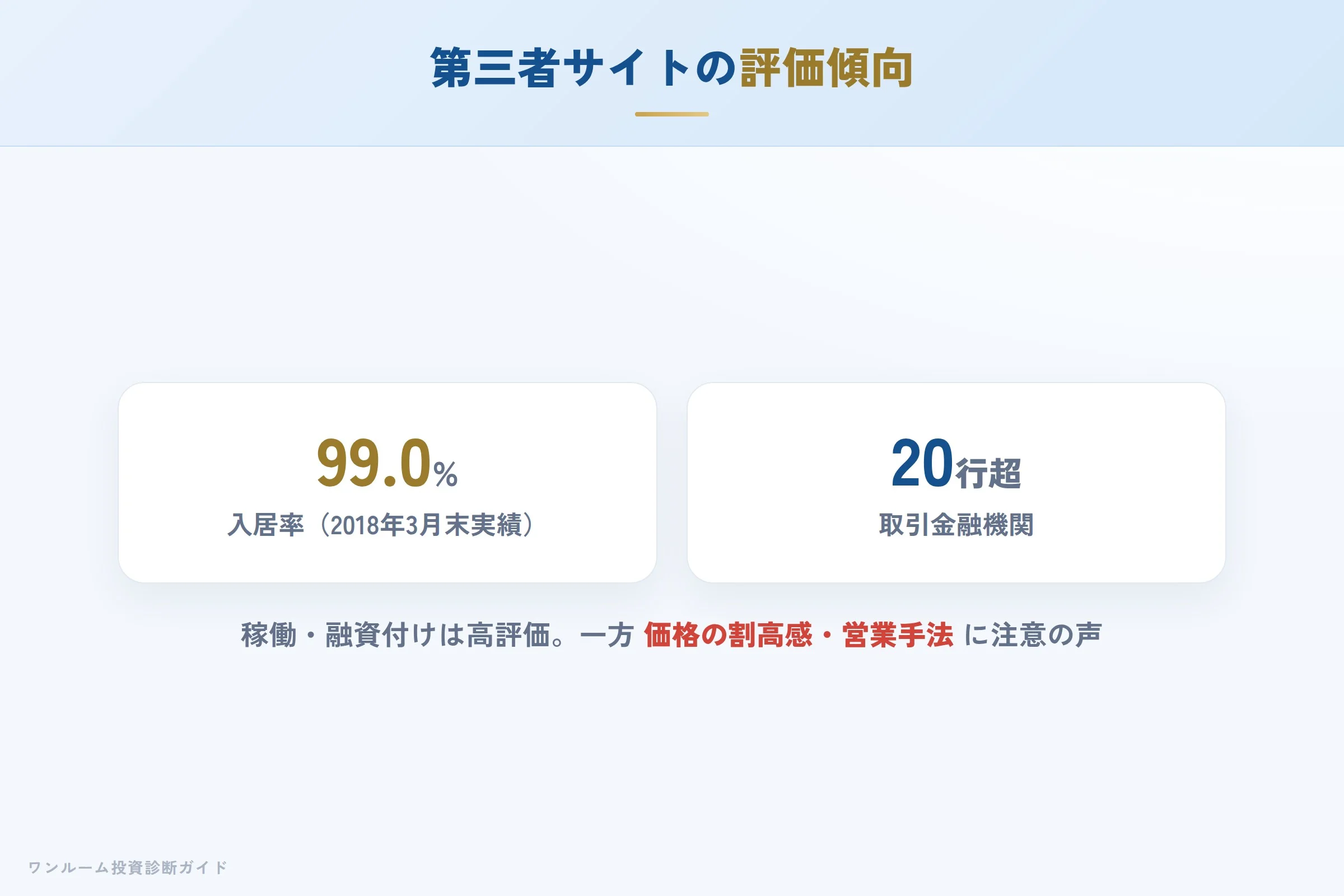 第三者サイトの評価（入居率と価格の注意点）
