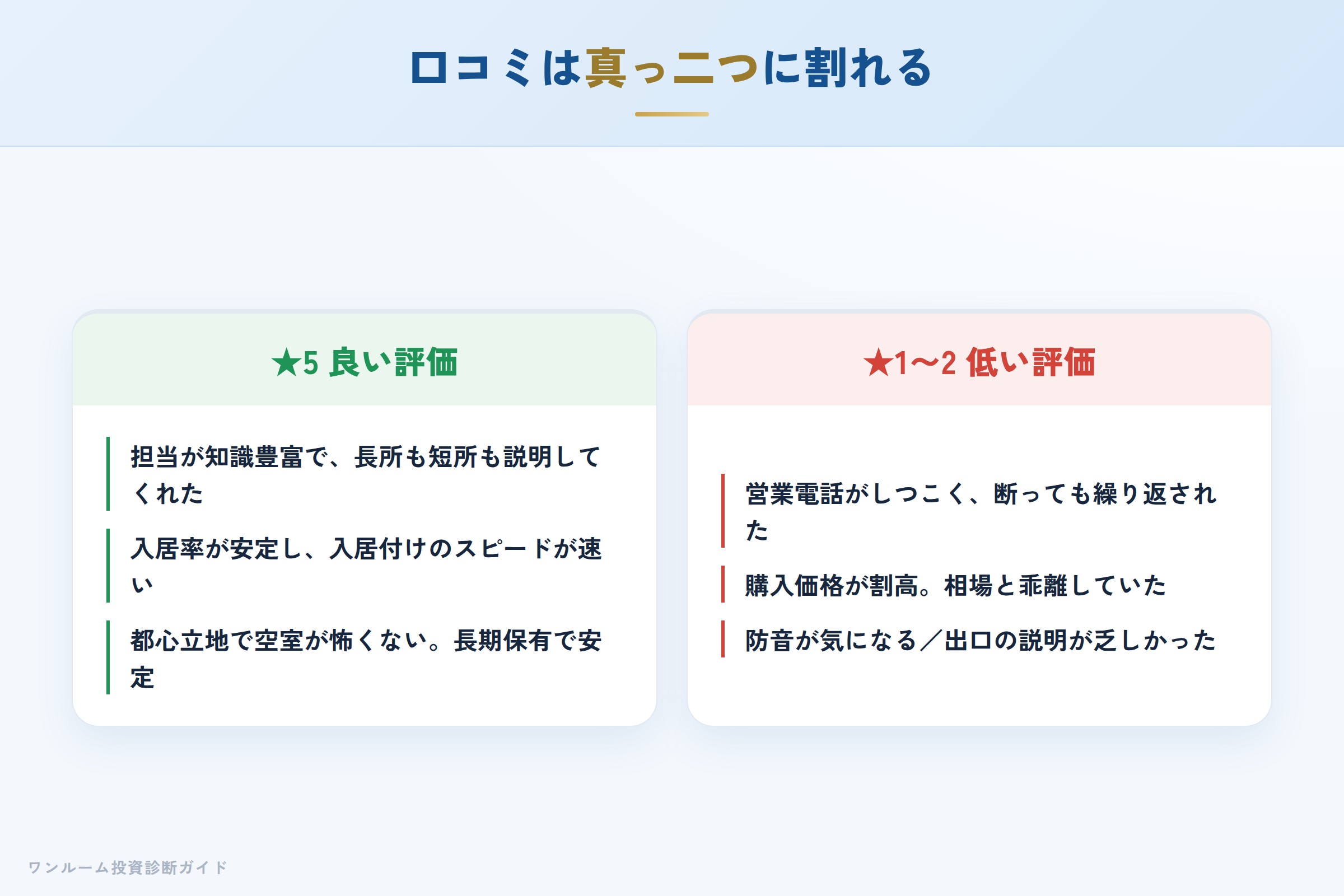 クレアスライフの良い口コミと悪い口コミの対比