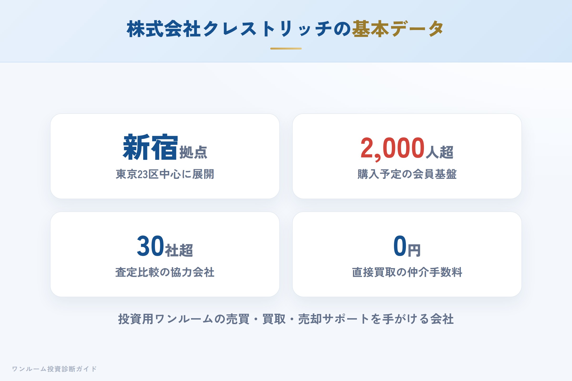 crestrich-hyoban 図解01 会社概要