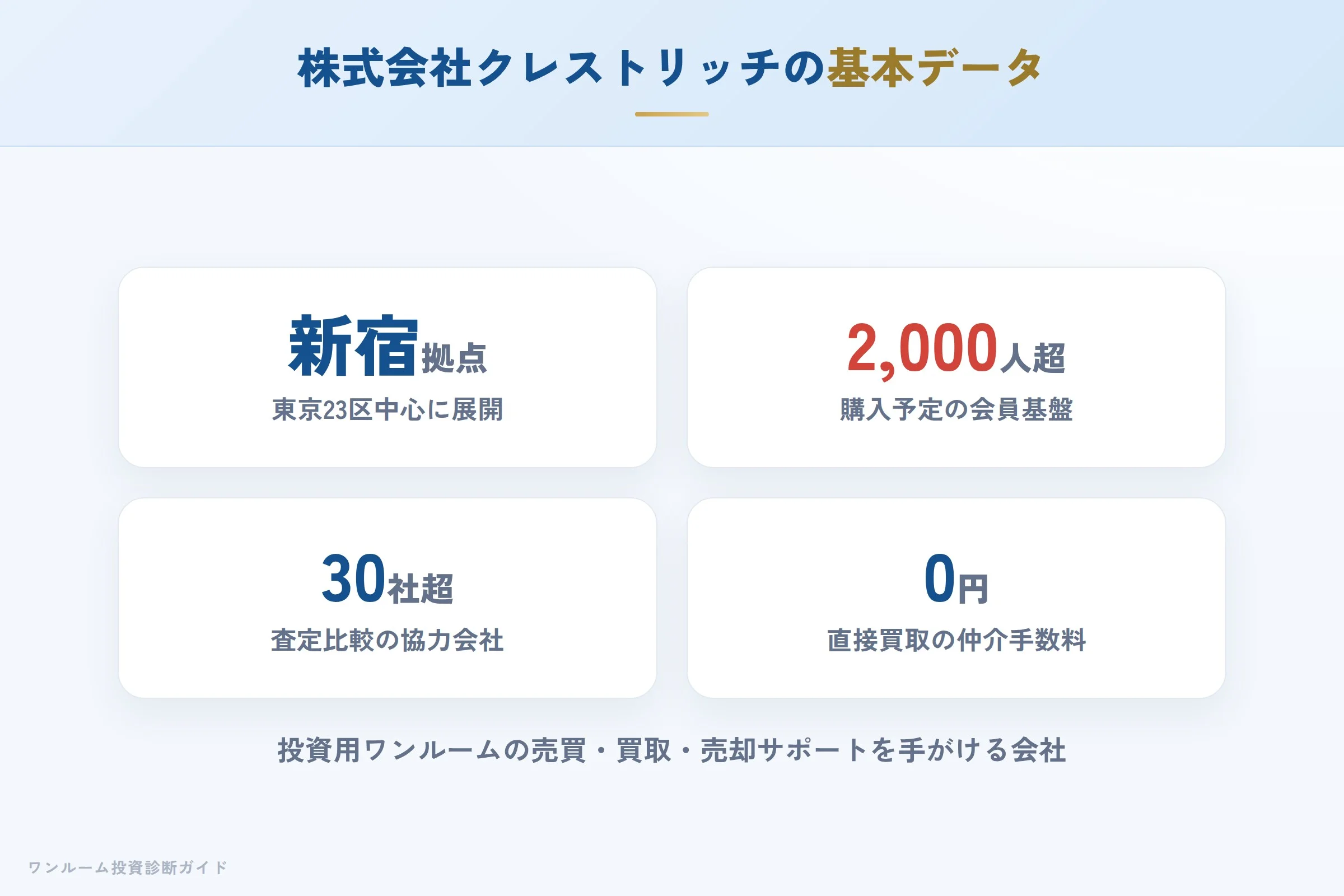 crestrich-hyoban 図解01 会社概要