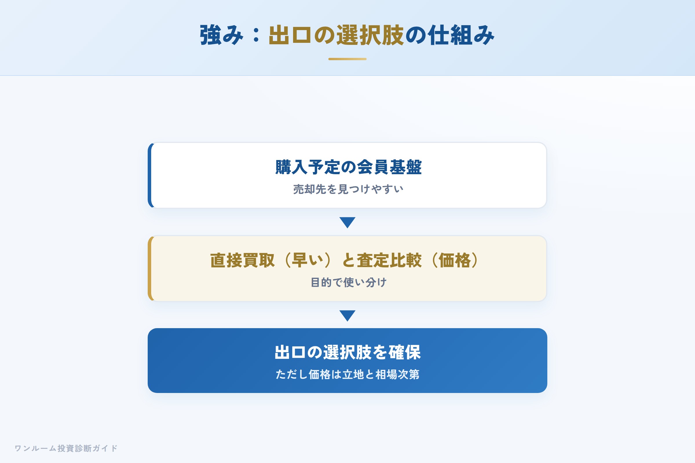 crestrich-hyoban 図解05 AIが整理する強み