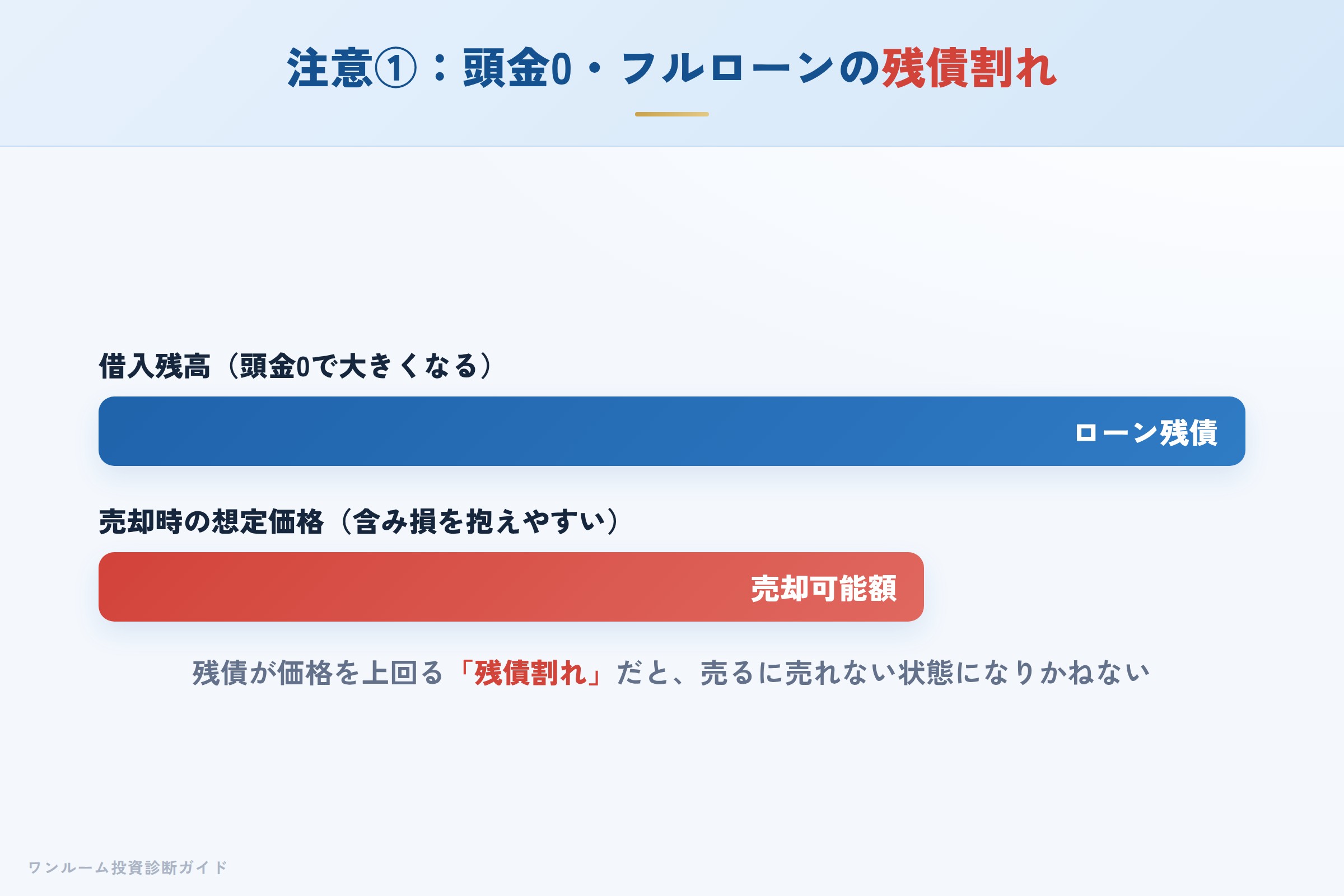 crestrich-hyoban 図解06 注意点①