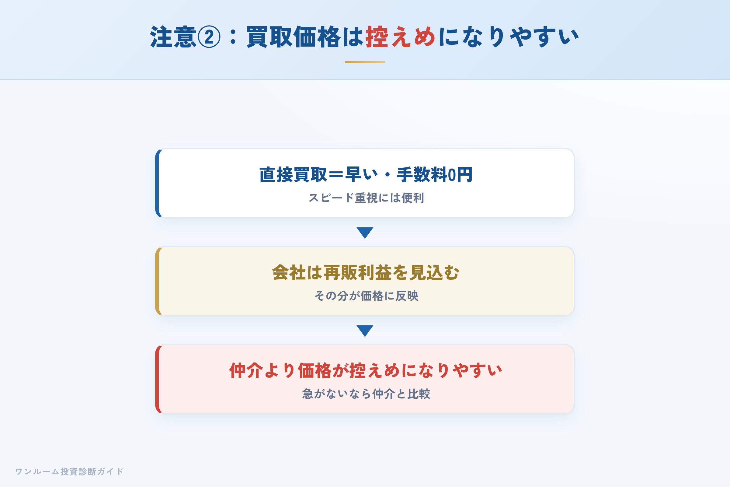 crestrich-hyoban 図解07 注意点②