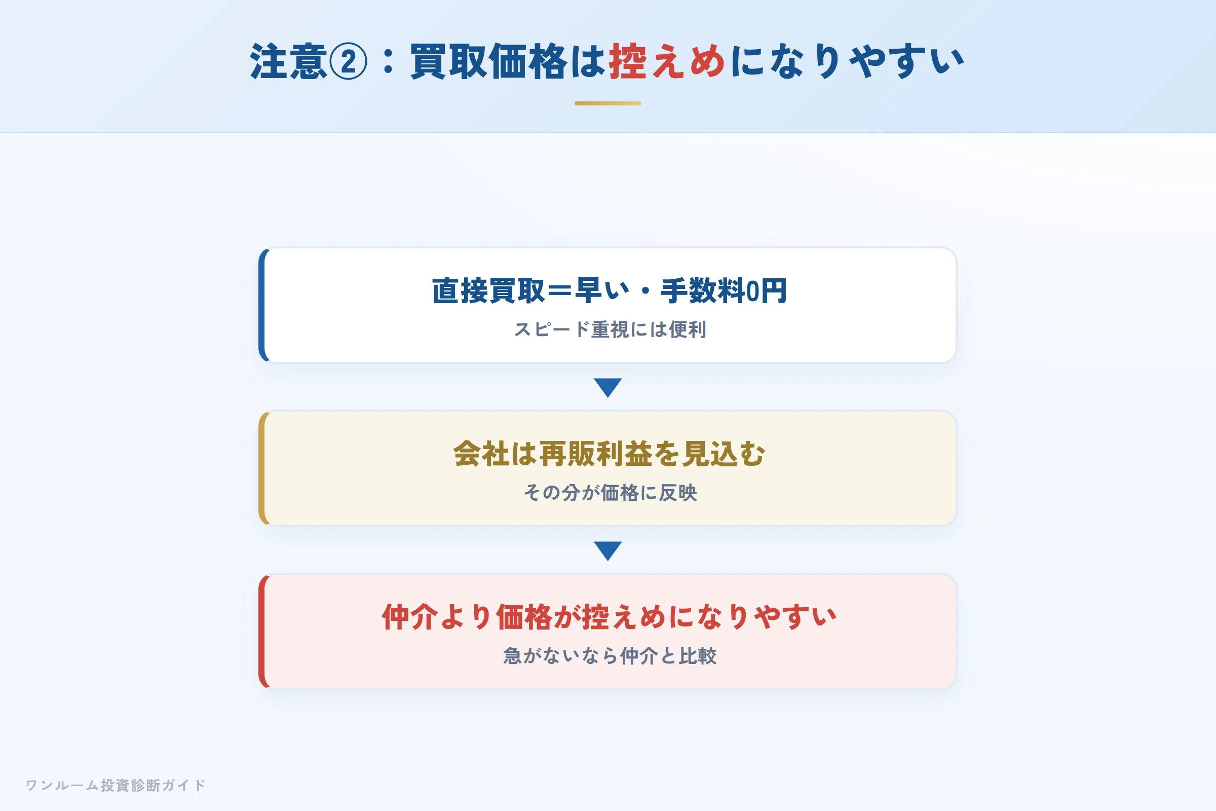 crestrich-hyoban 図解07 注意点②