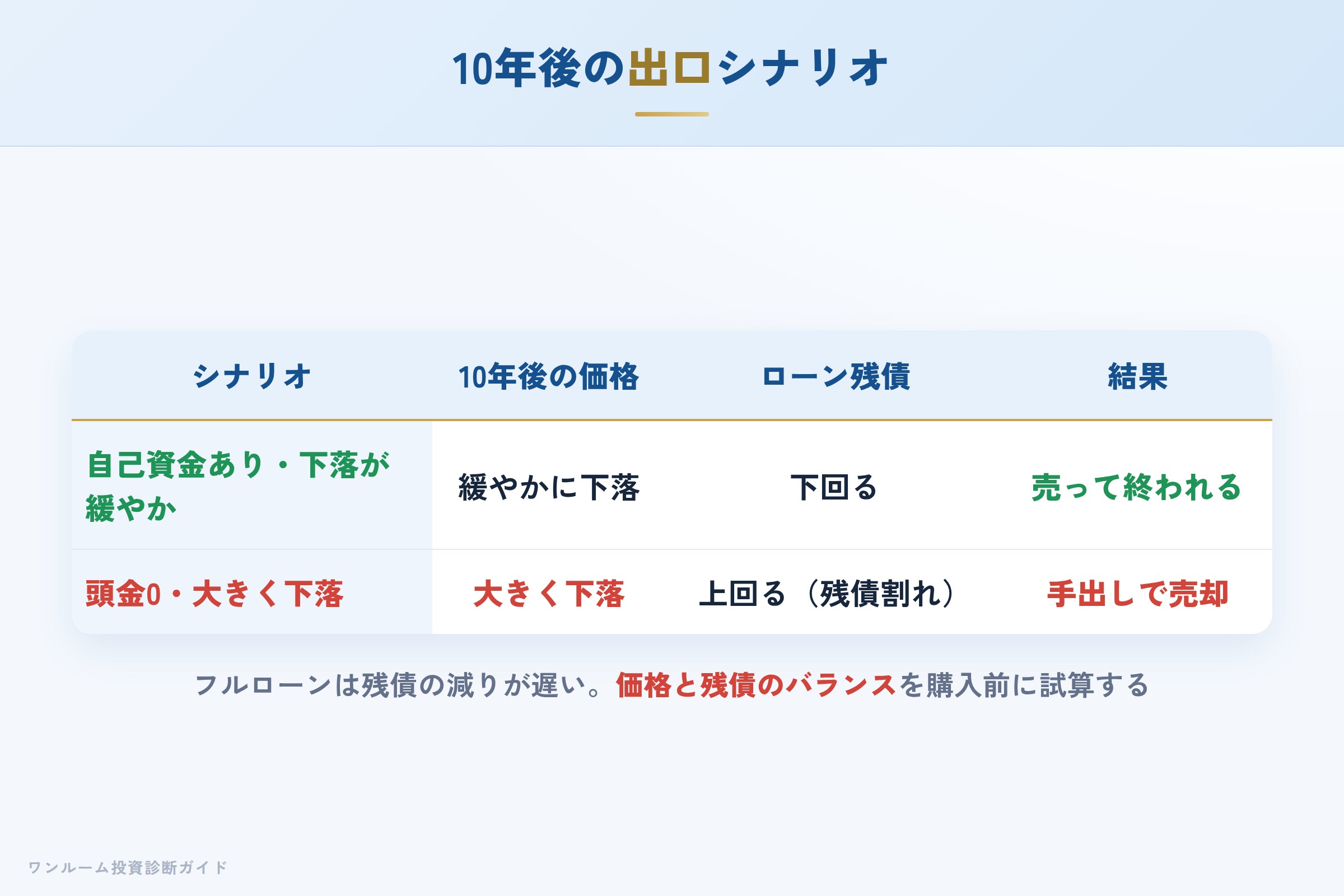 crestrich-hyoban 図解09 10年後の出口