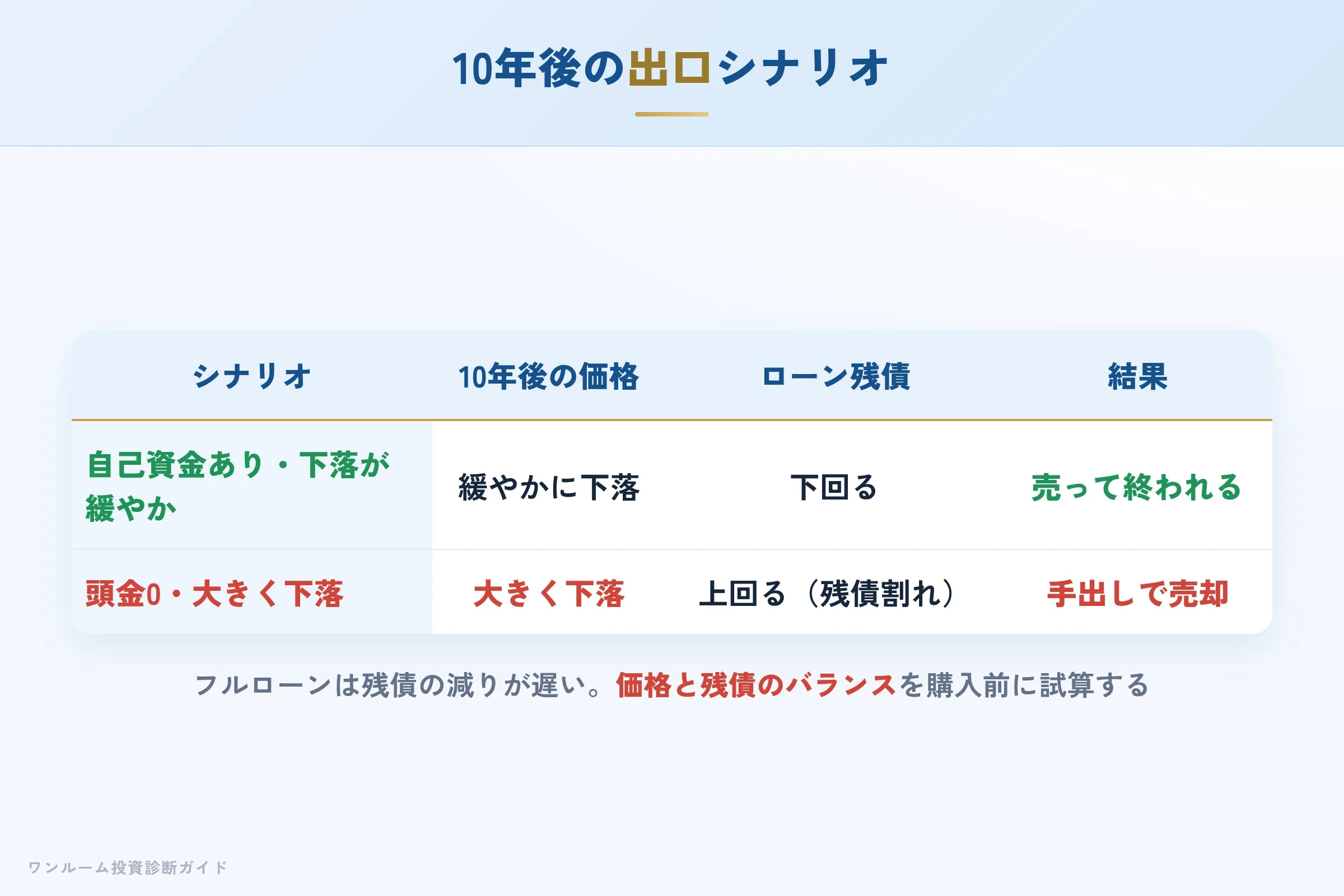 crestrich-hyoban 図解09 10年後の出口