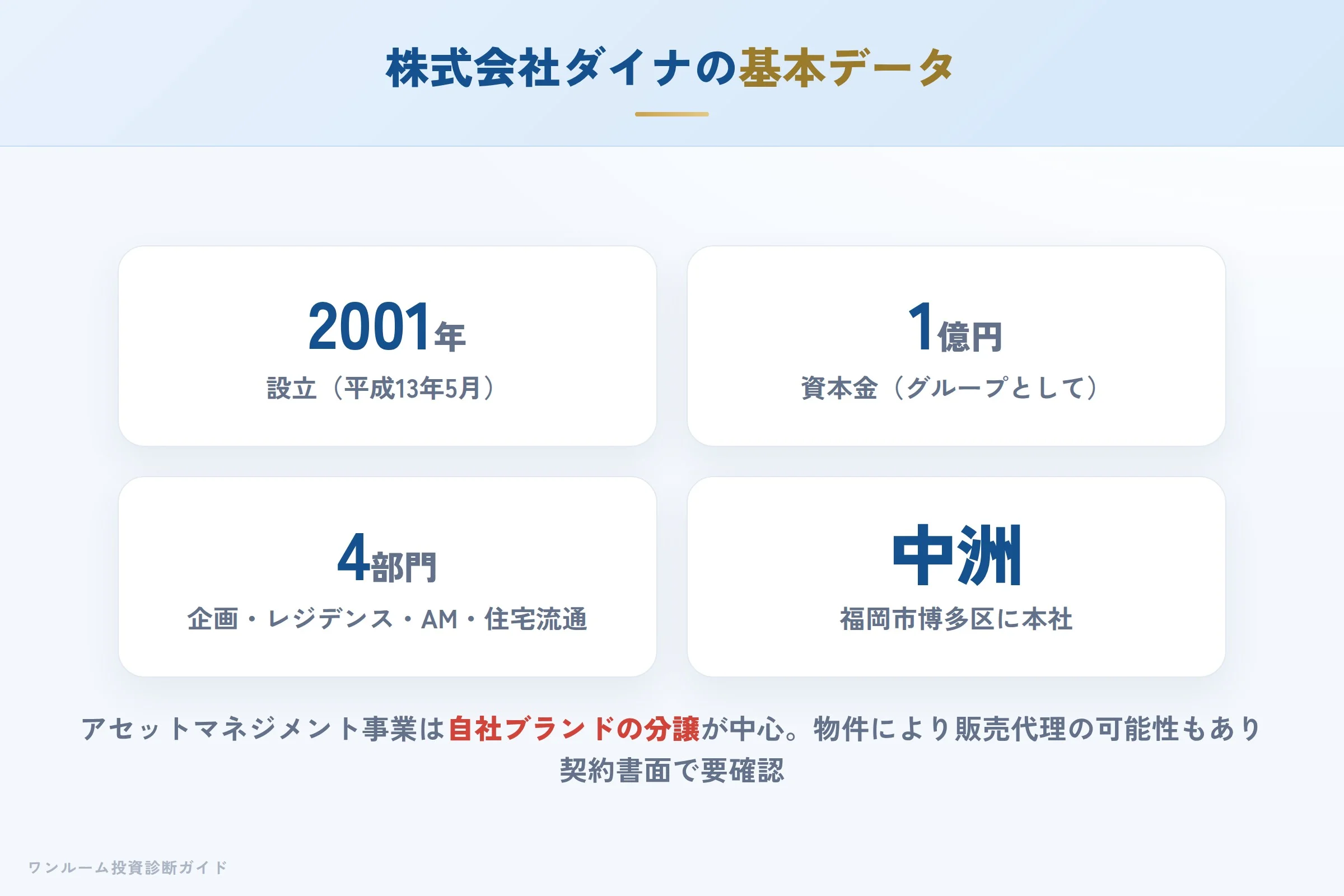 株式会社ダイナの会社概要と4部門体制