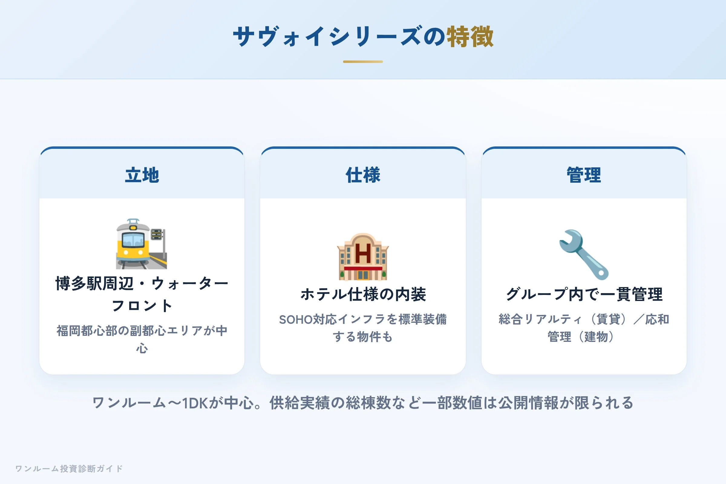 サヴォイシリーズの立地と物件仕様