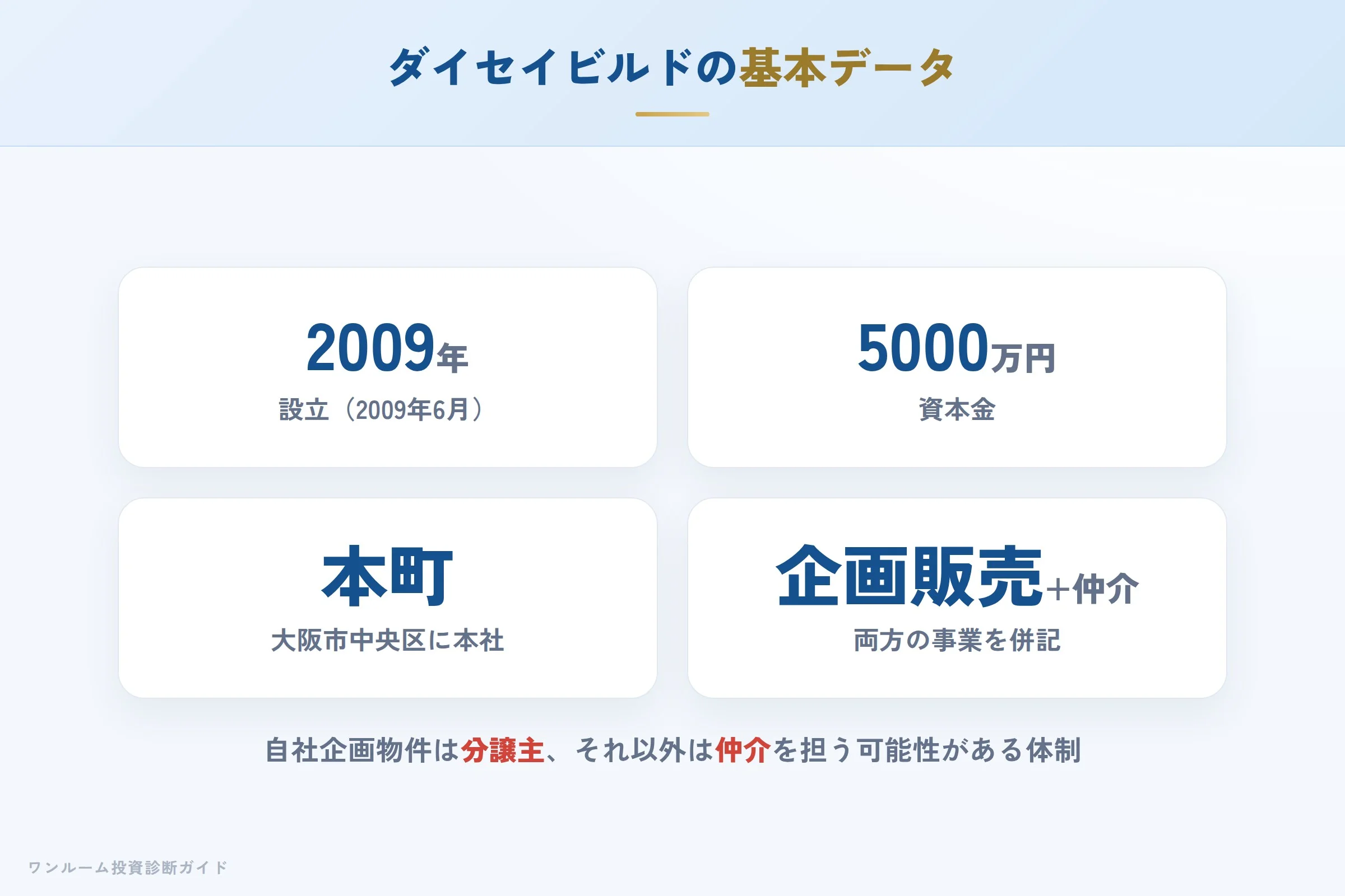 株式会社ダイセイビルドの会社概要