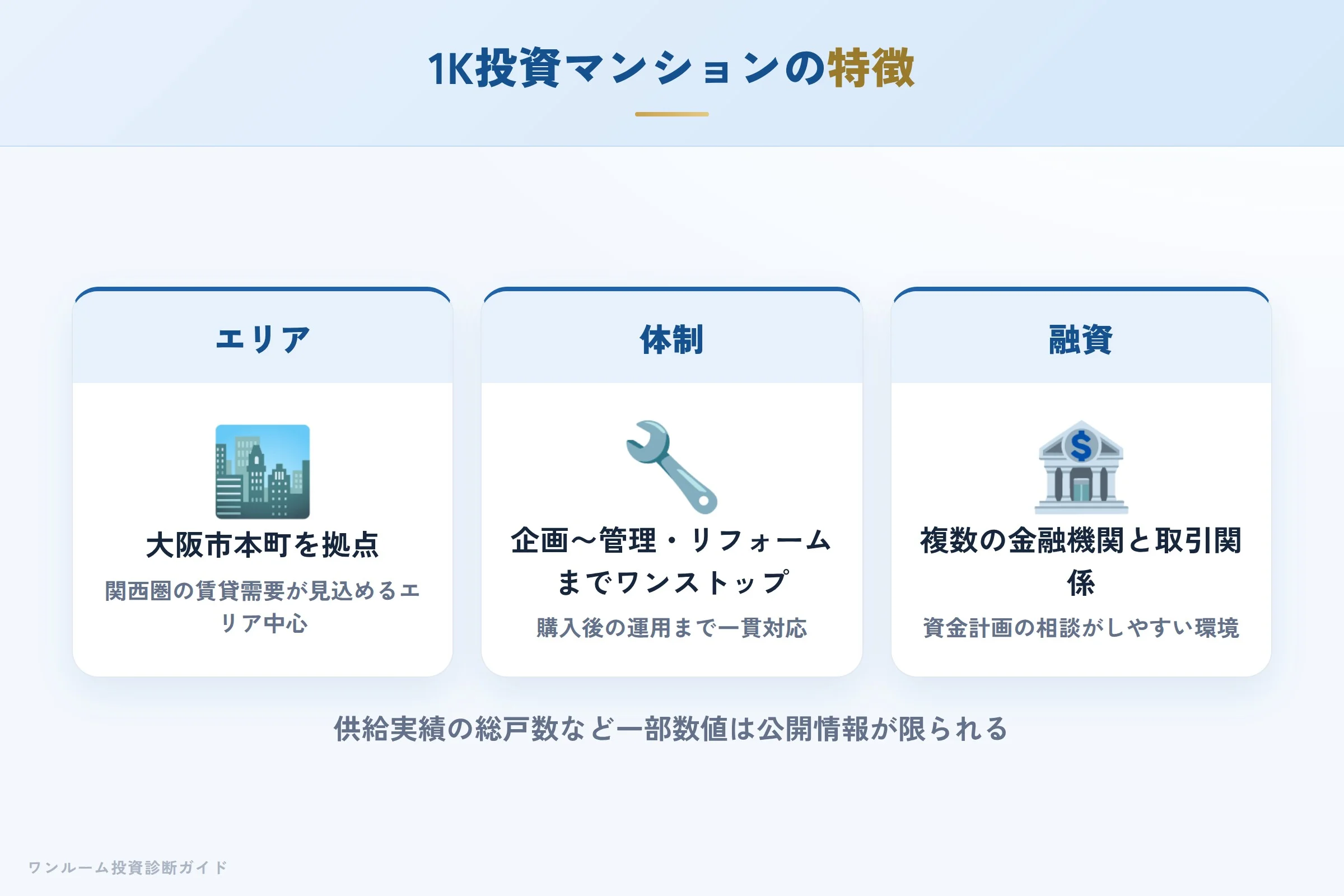 ダイセイビルドの1K投資マンションの特徴