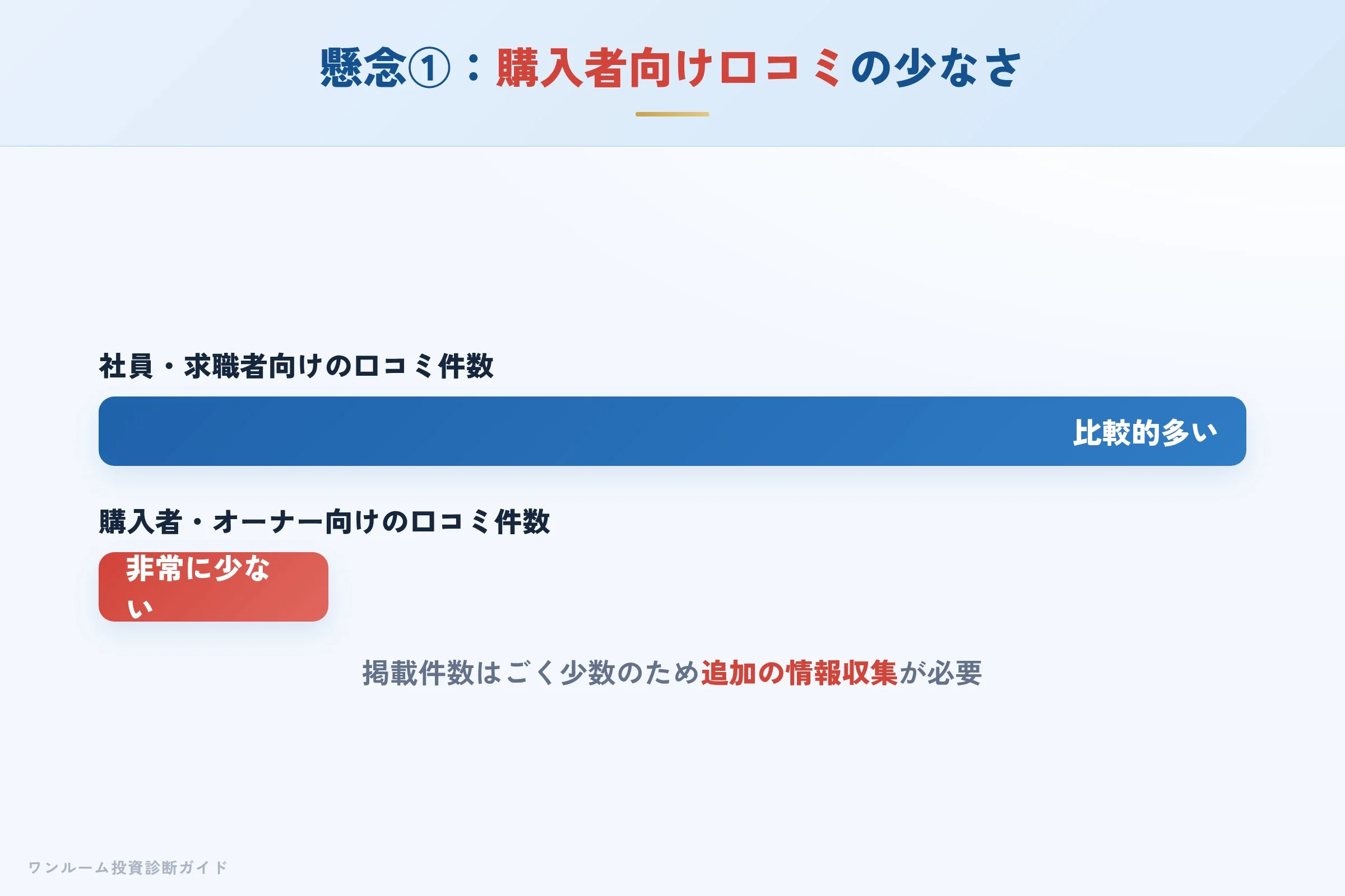 購入者向け口コミの少なさへの懸念
