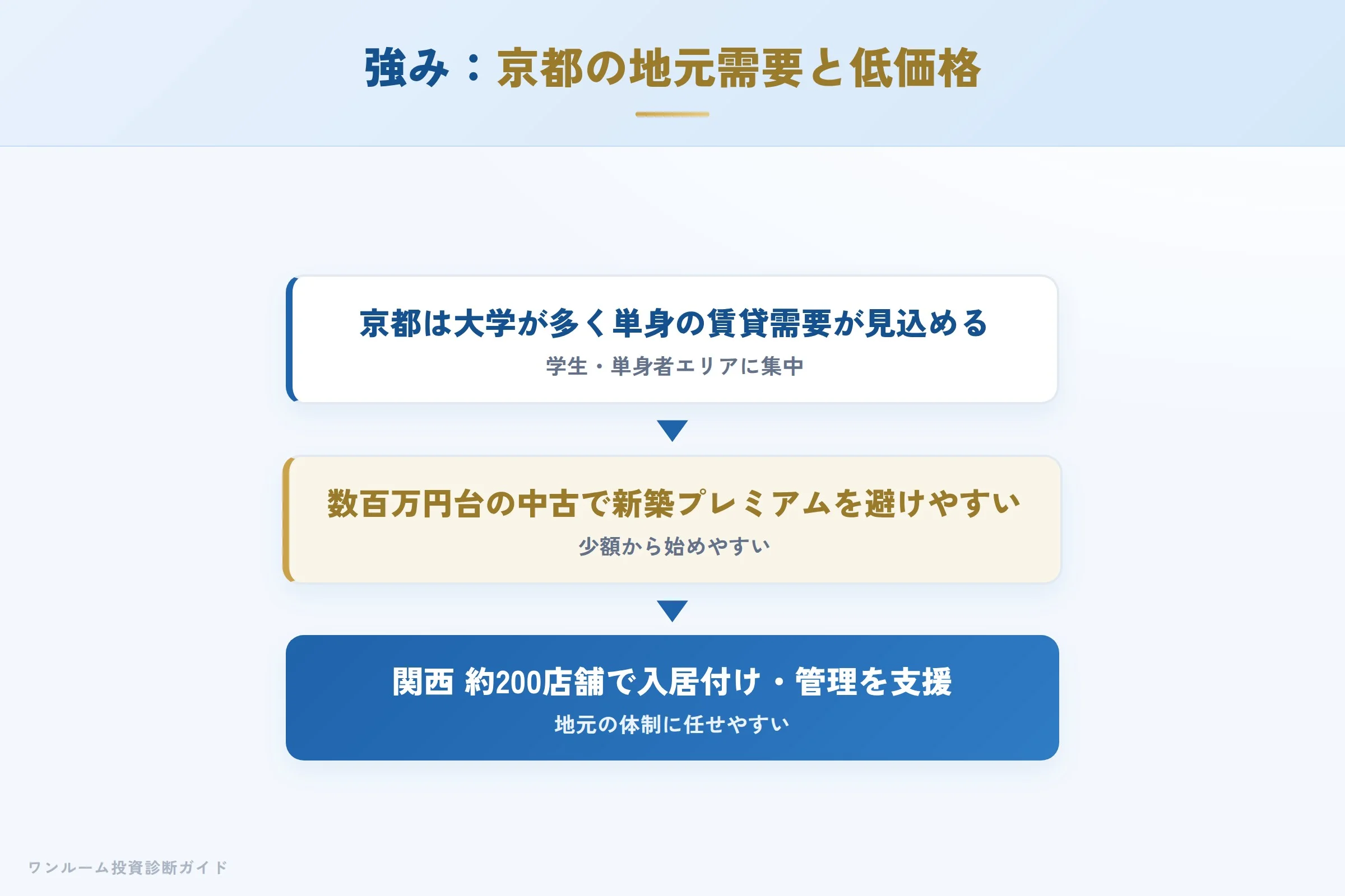 delead-hyoban 図解05 第三者サイトの評価