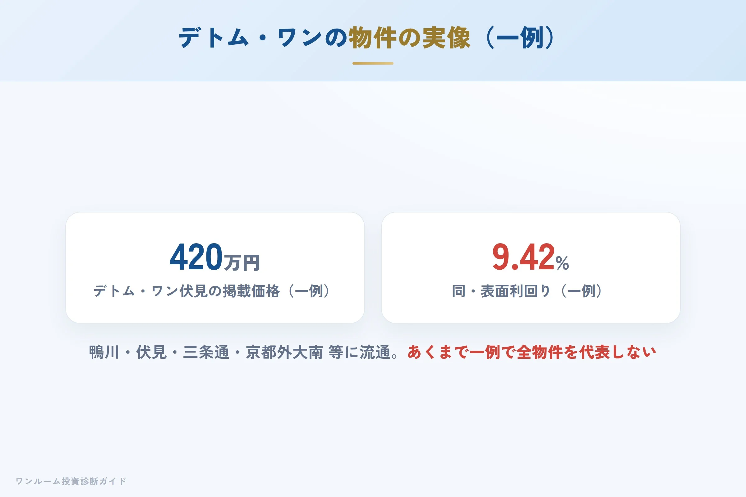 delead-hyoban 図解06 京都の地元需要と低価格の強み