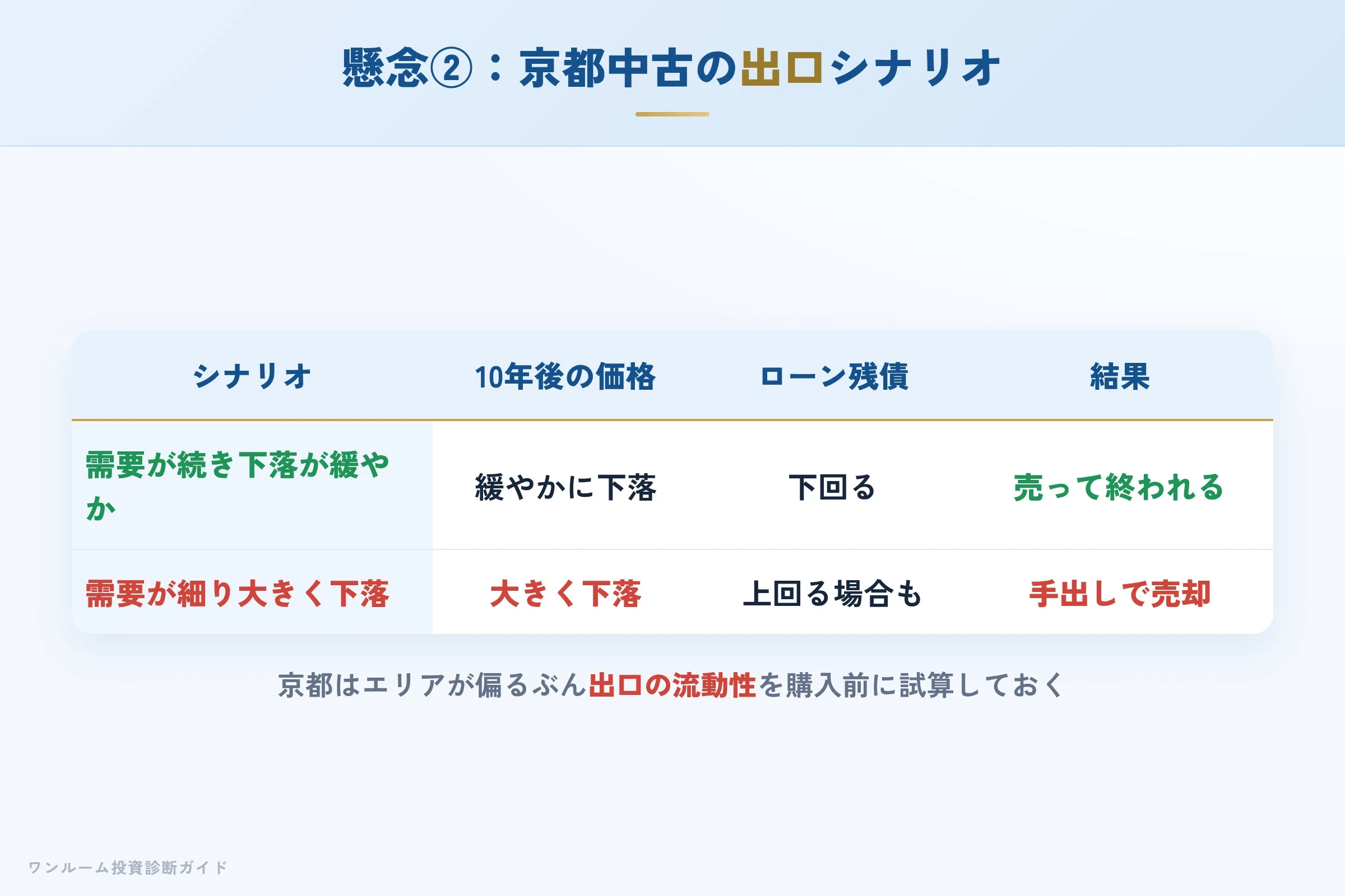 delead-hyoban 図解09 10年後の出口シナリオ