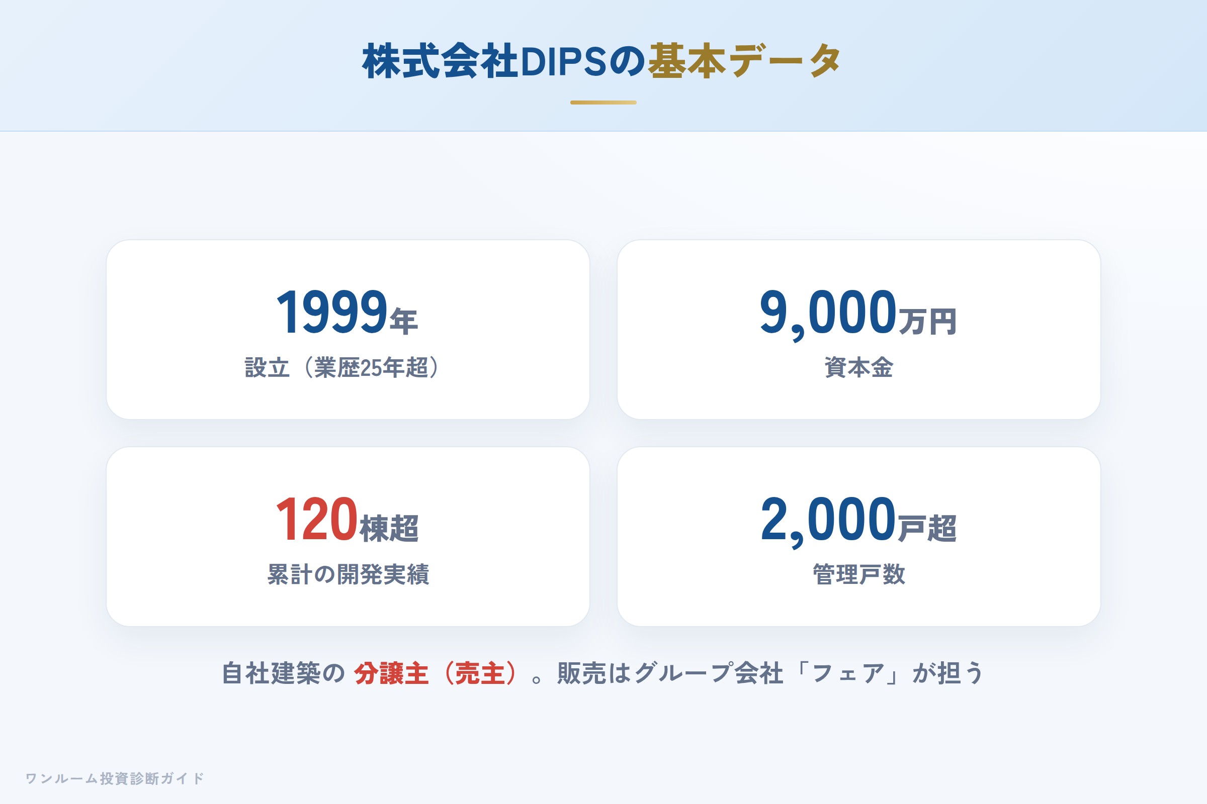 株式会社DIPSの会社概要（設立・実績・管理戸数）