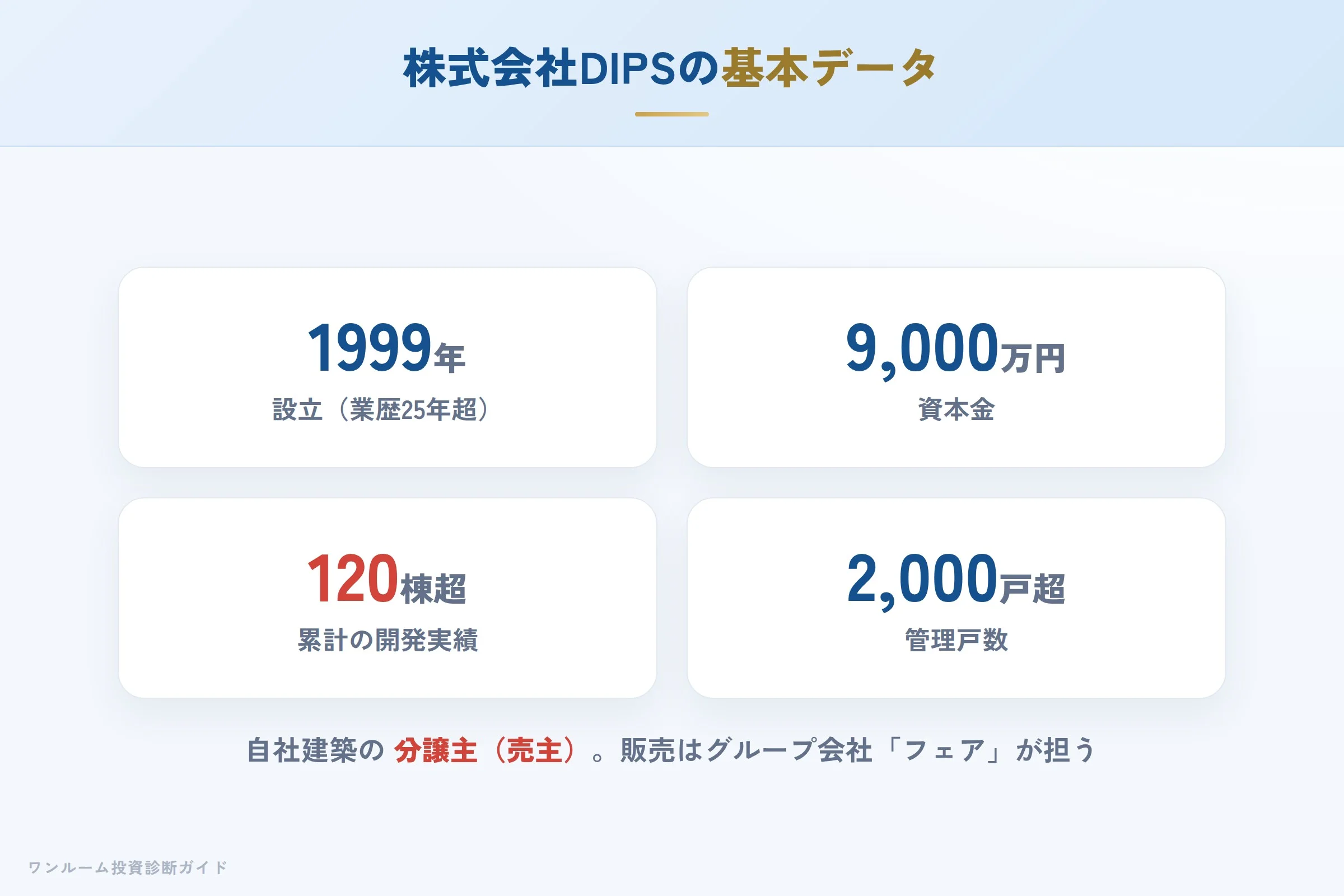 株式会社DIPSの会社概要（設立・実績・管理戸数）