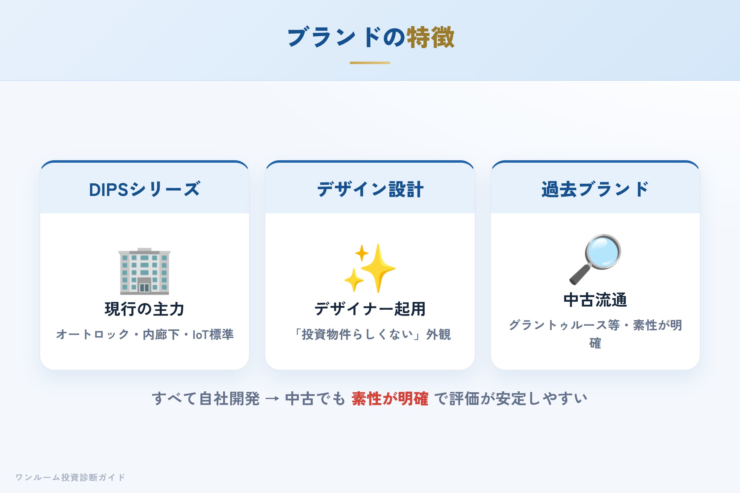 DIPSシリーズと過去ブランドの特徴
