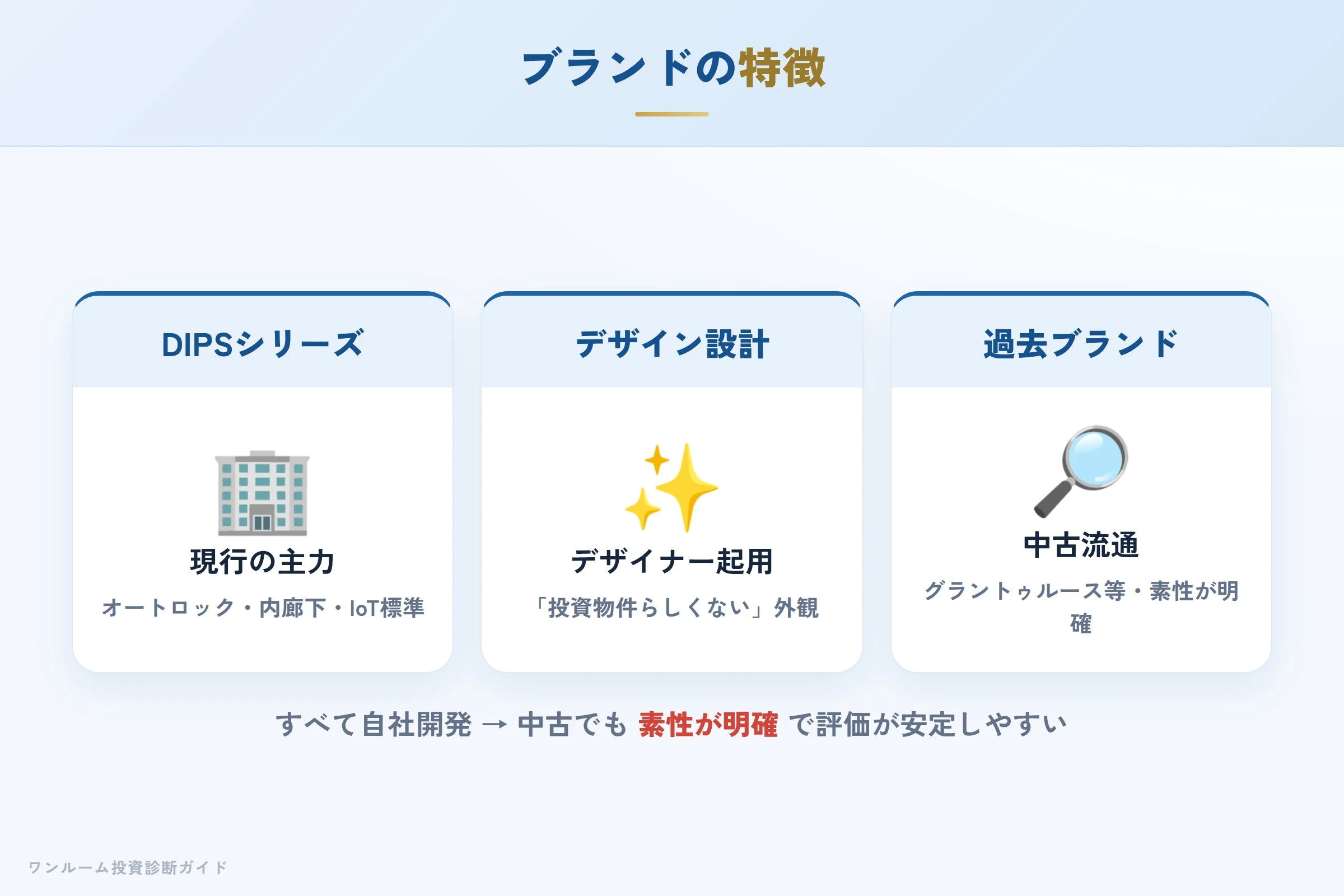 DIPSシリーズと過去ブランドの特徴