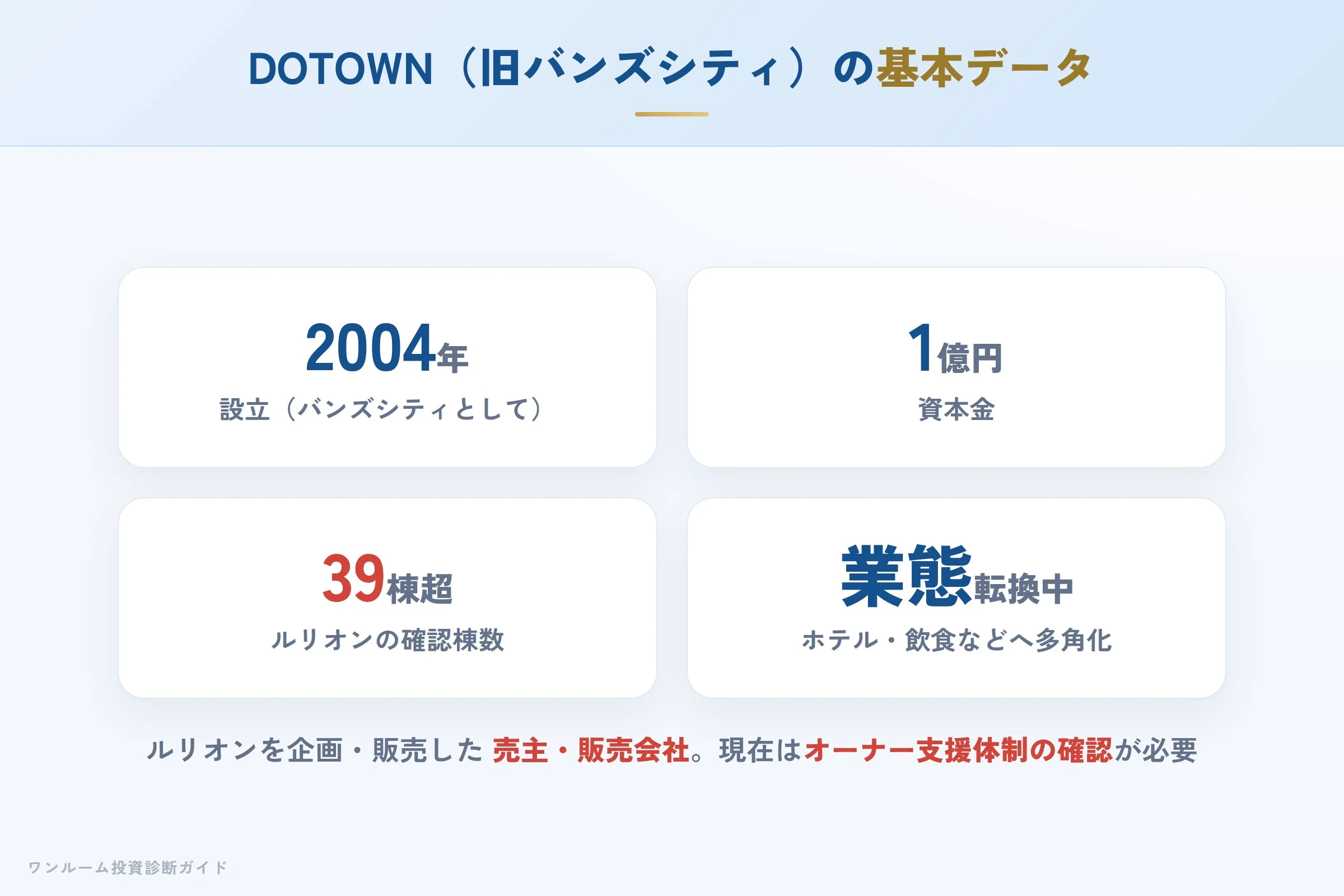 DOTOWN株式会社（旧バンズシティ）の会社概要と沿革