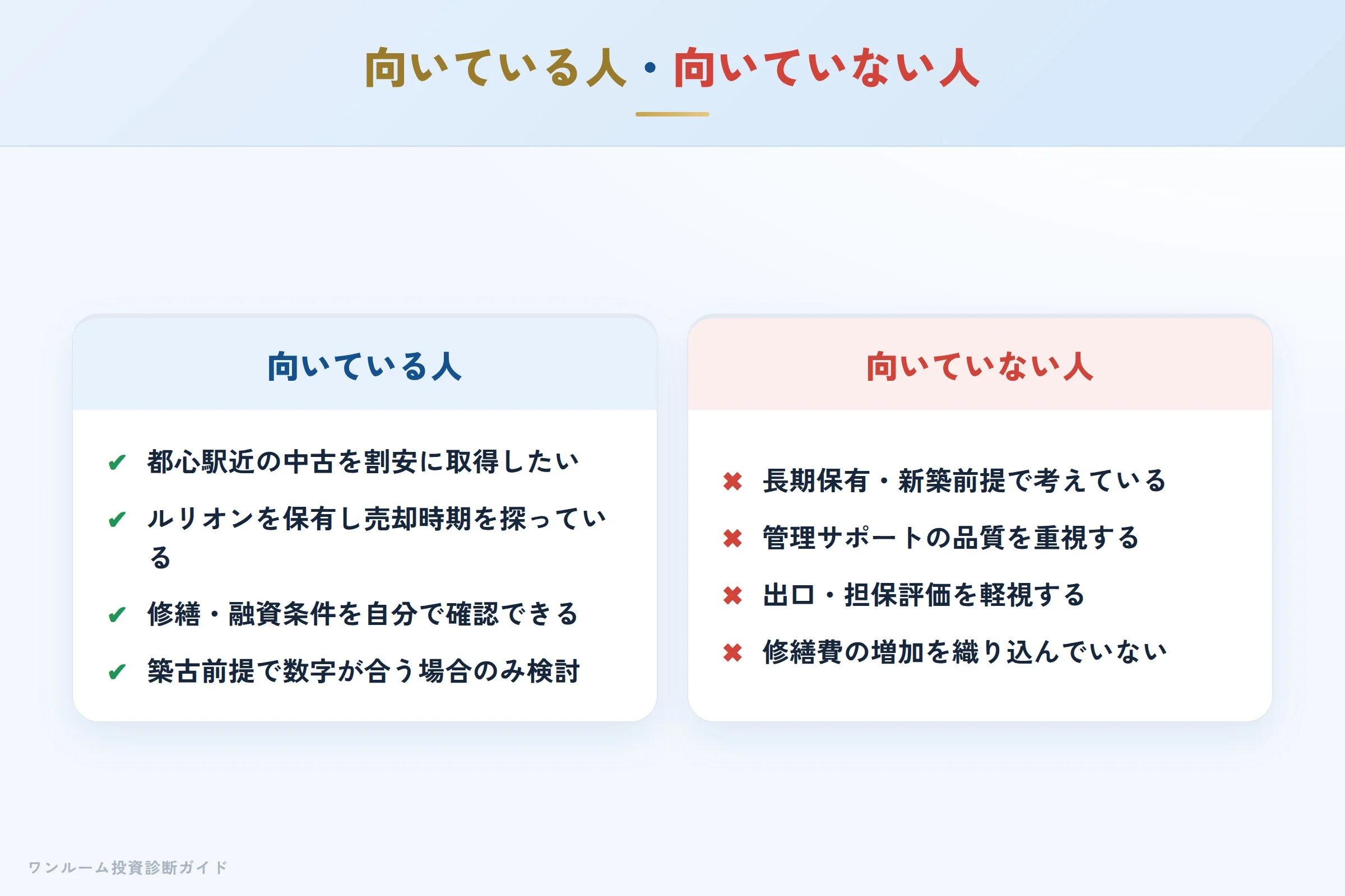 ルリオン（バンズシティ）の投資が向いている人・向いていない人