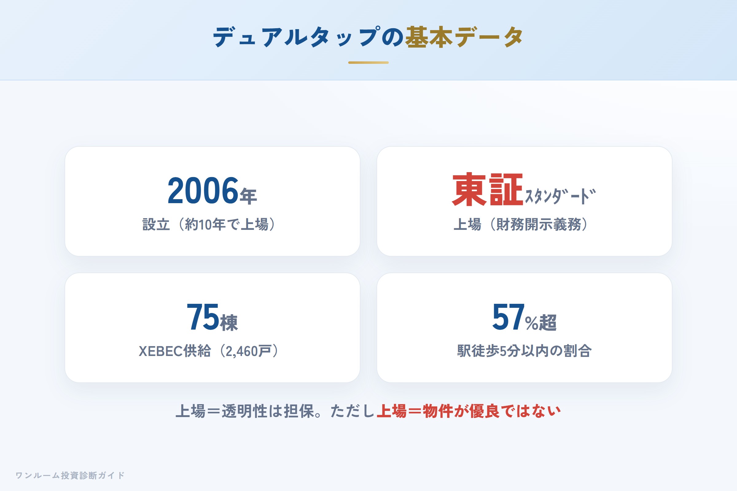 デュアルタップの会社概要（設立・上場・実績）