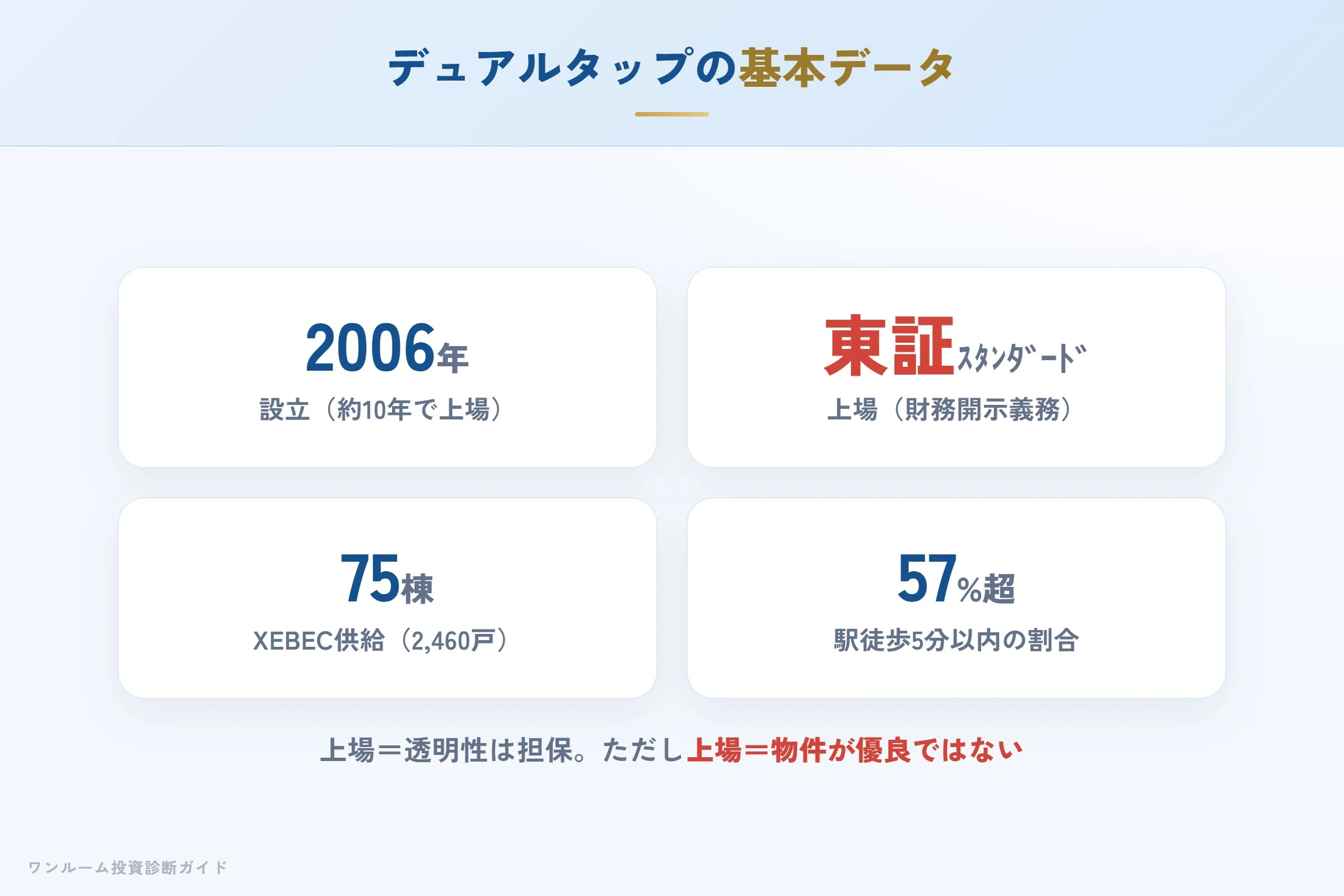 デュアルタップの会社概要（設立・上場・実績）