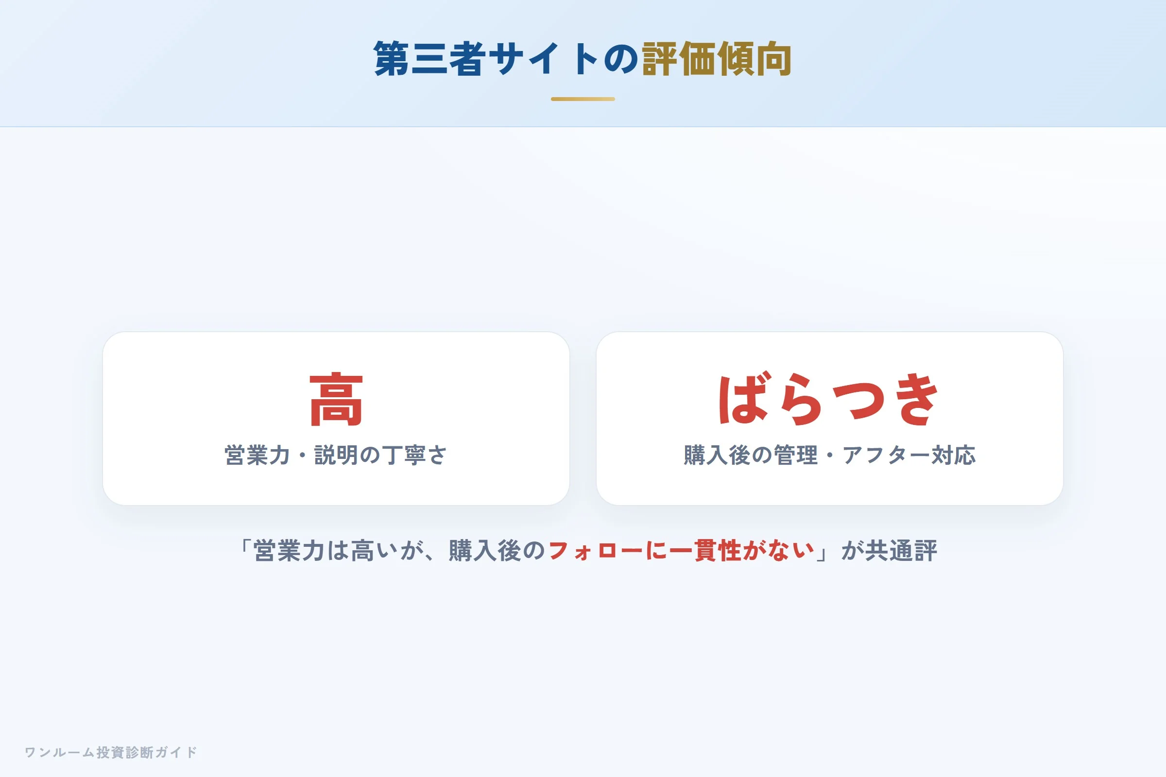 第三者サイトの評価傾向（営業力高・購入後フォローにばらつき）