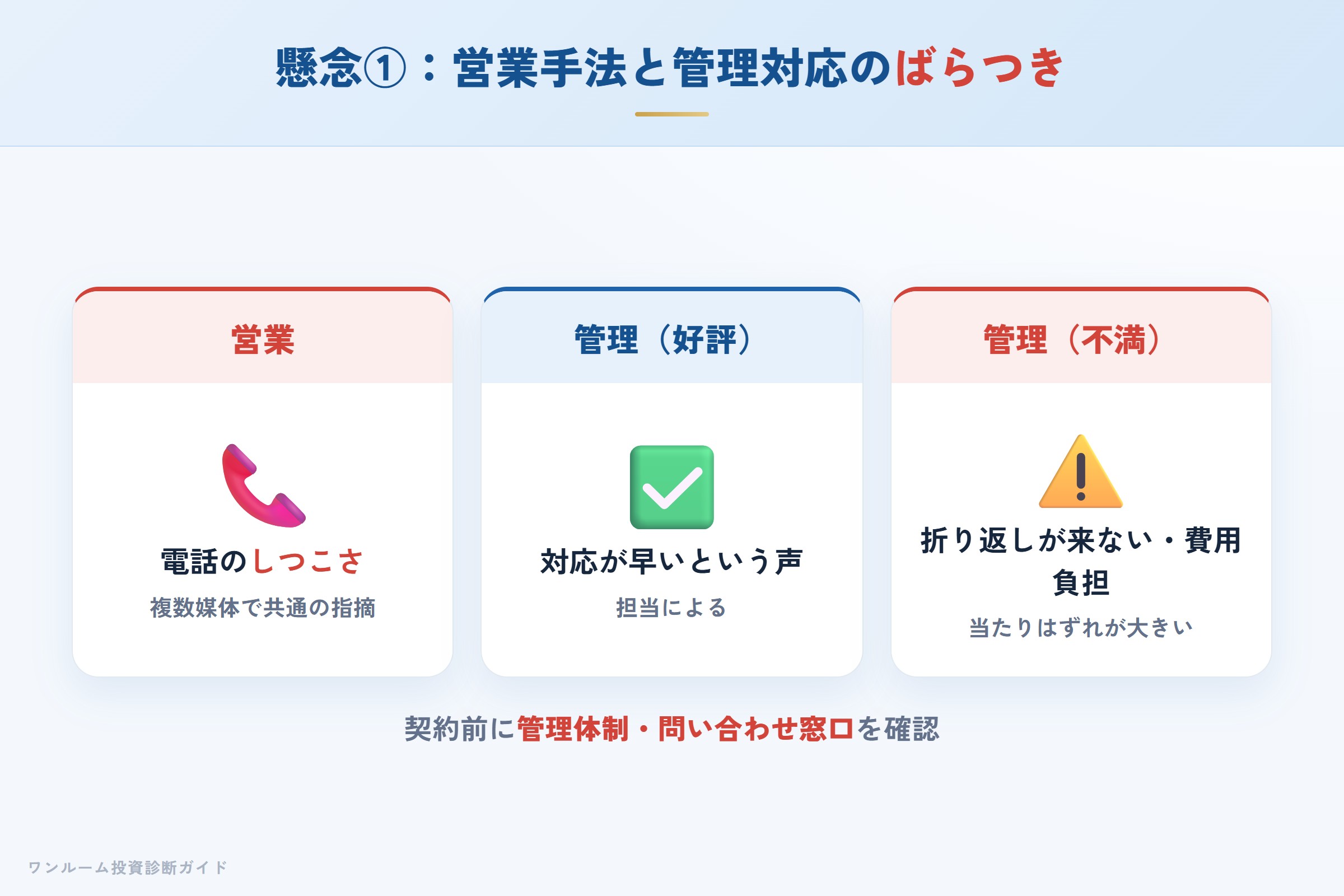 営業電話のしつこさと管理対応のばらつきという指摘