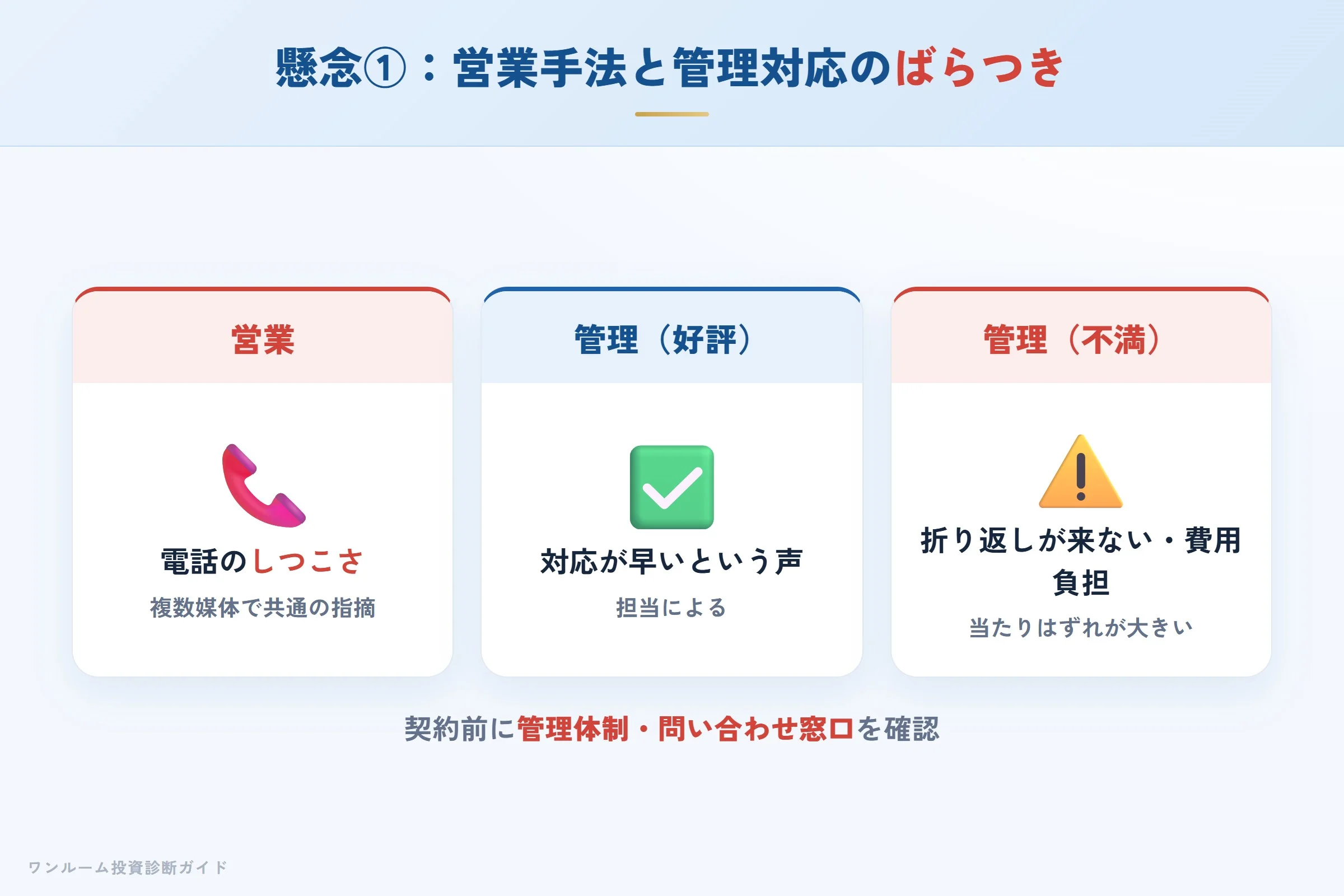 営業電話のしつこさと管理対応のばらつきという指摘