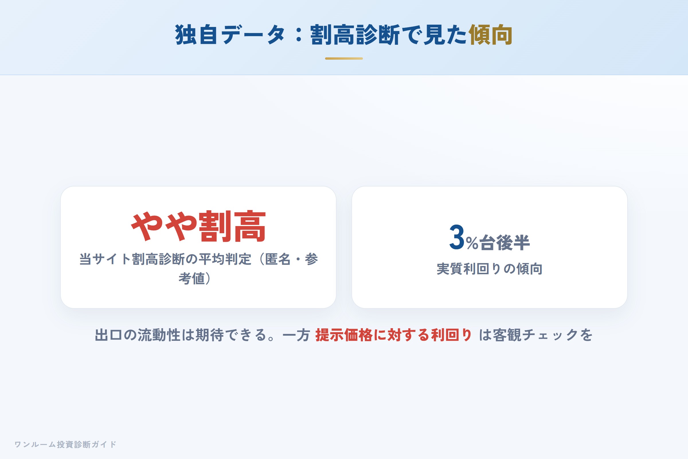 自社の割高診断で見たデュアルタップ物件の傾向（匿名集計）