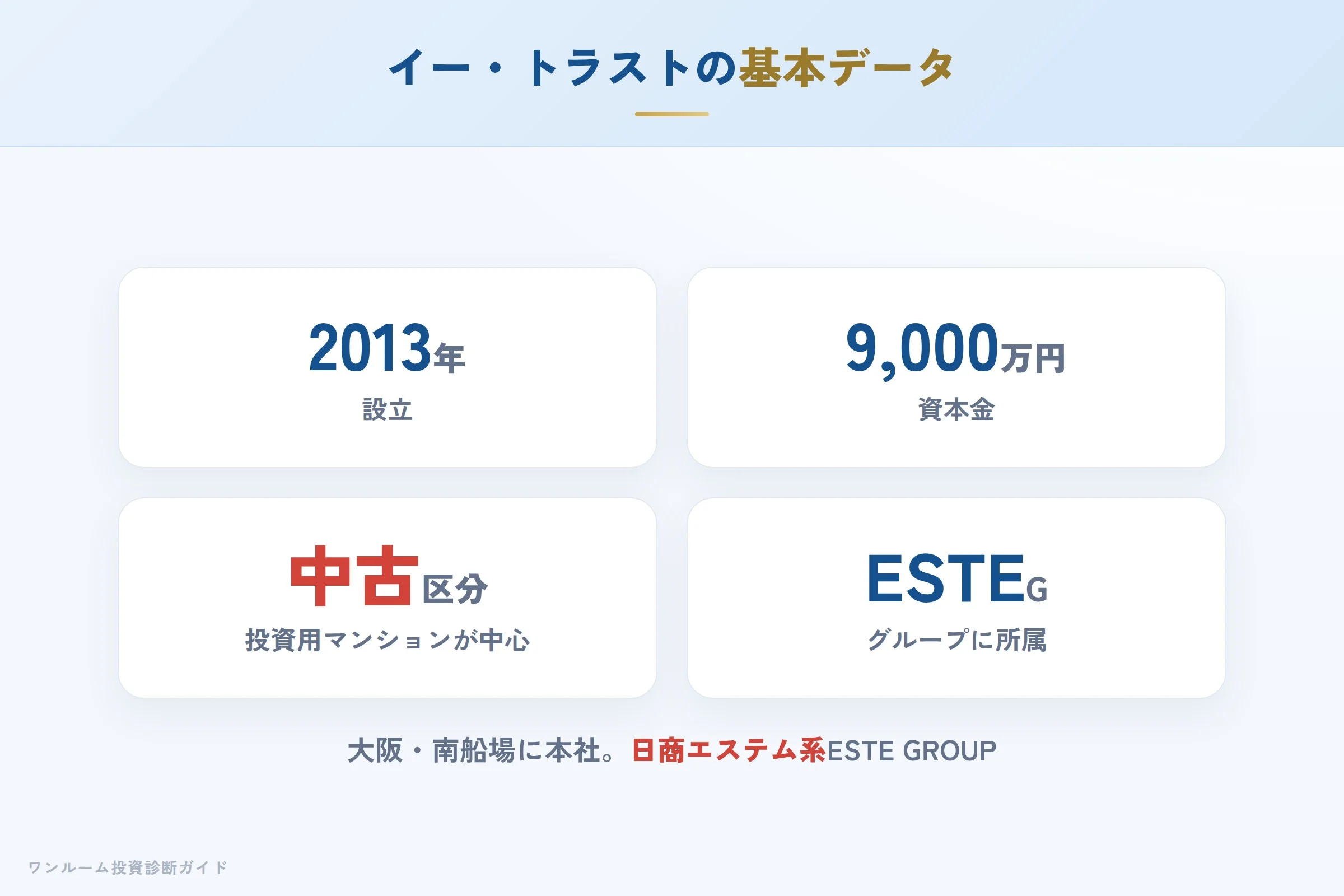 イー・トラストの会社概要（設立・資本金・免許）