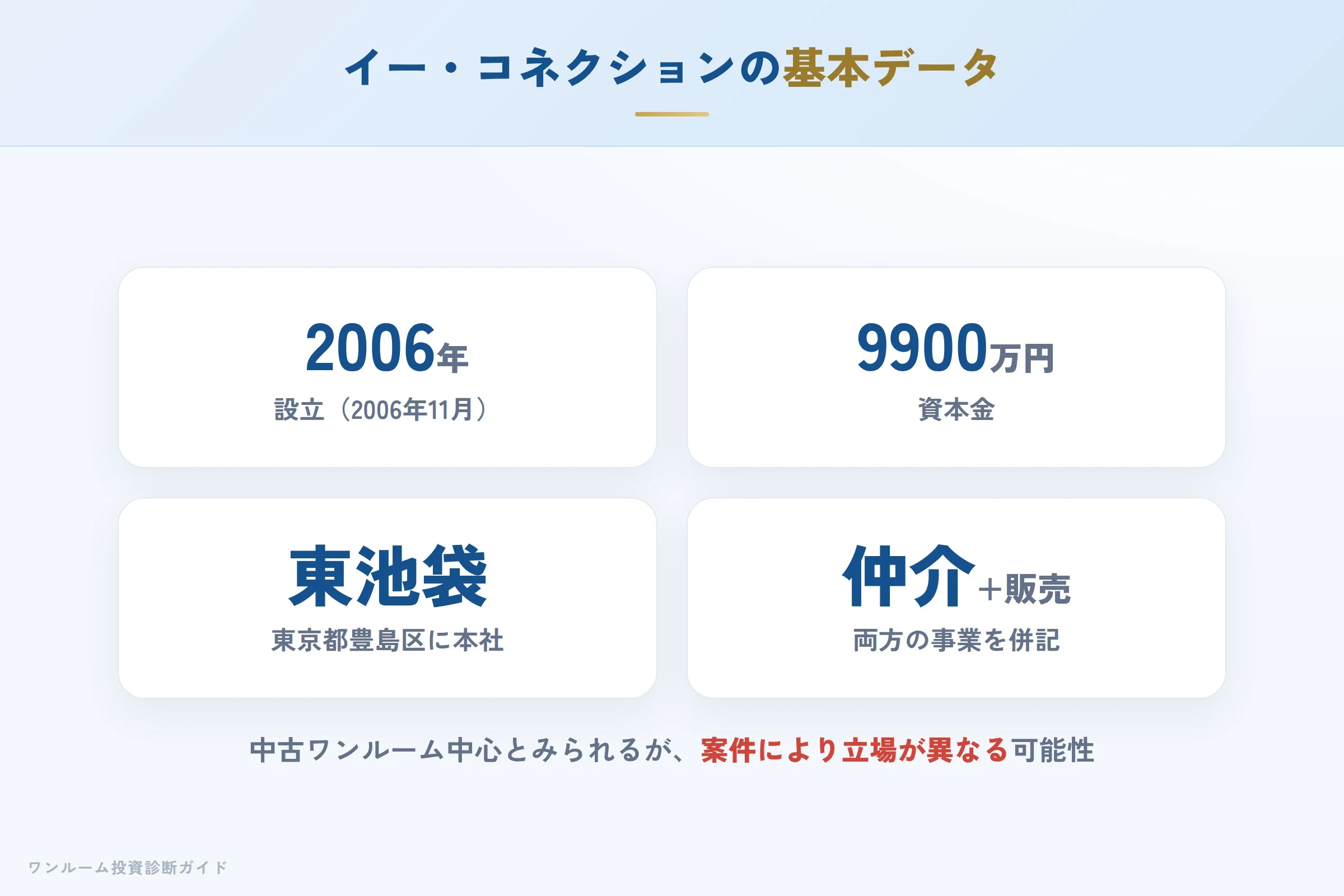 イー・コネクション株式会社の会社概要